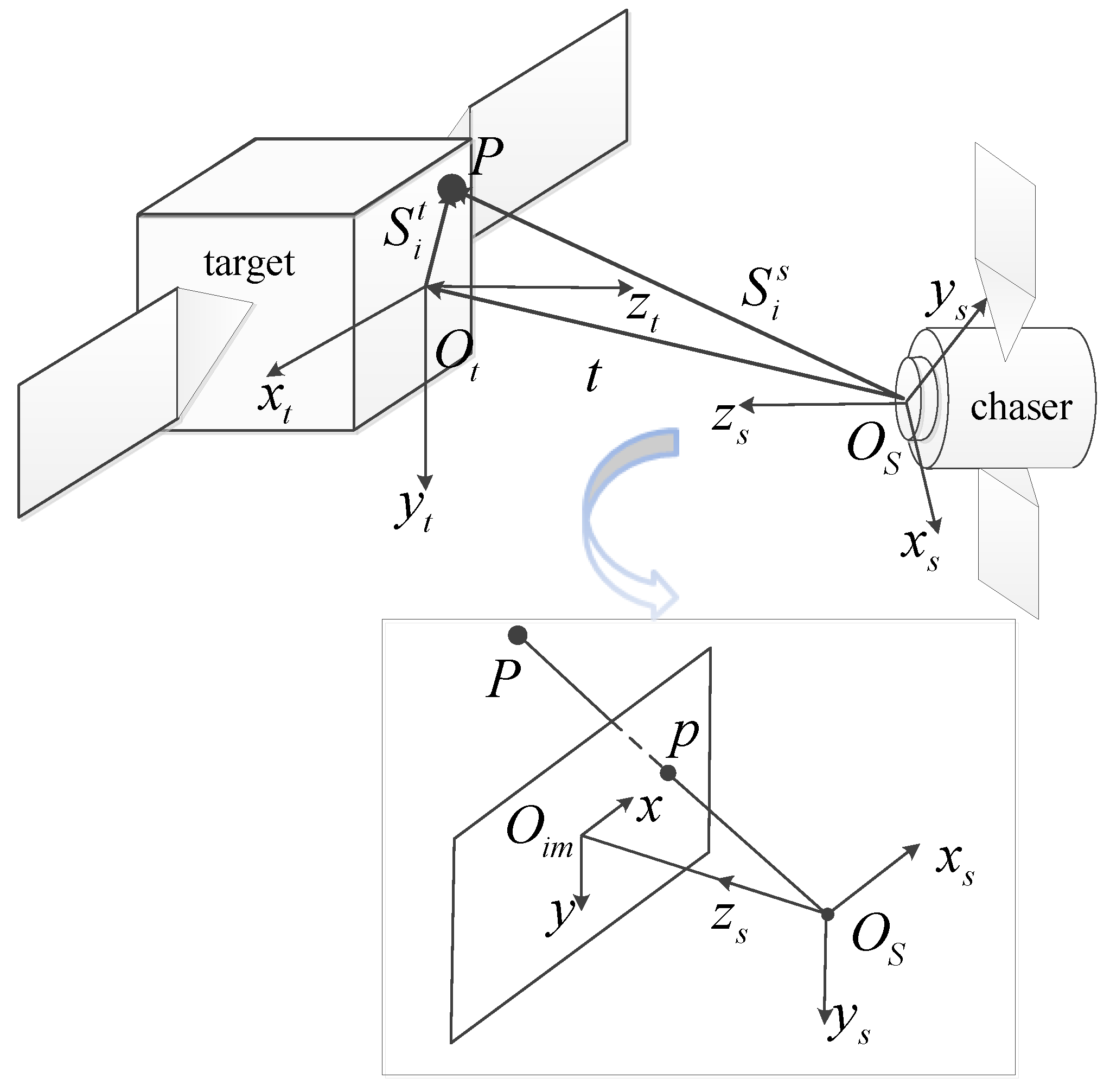 Sensors 18 00854 g001