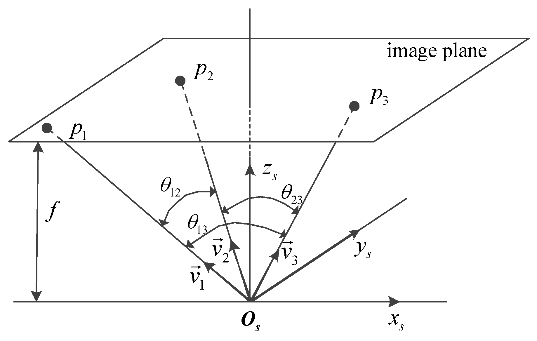 Sensors 18 00854 g002