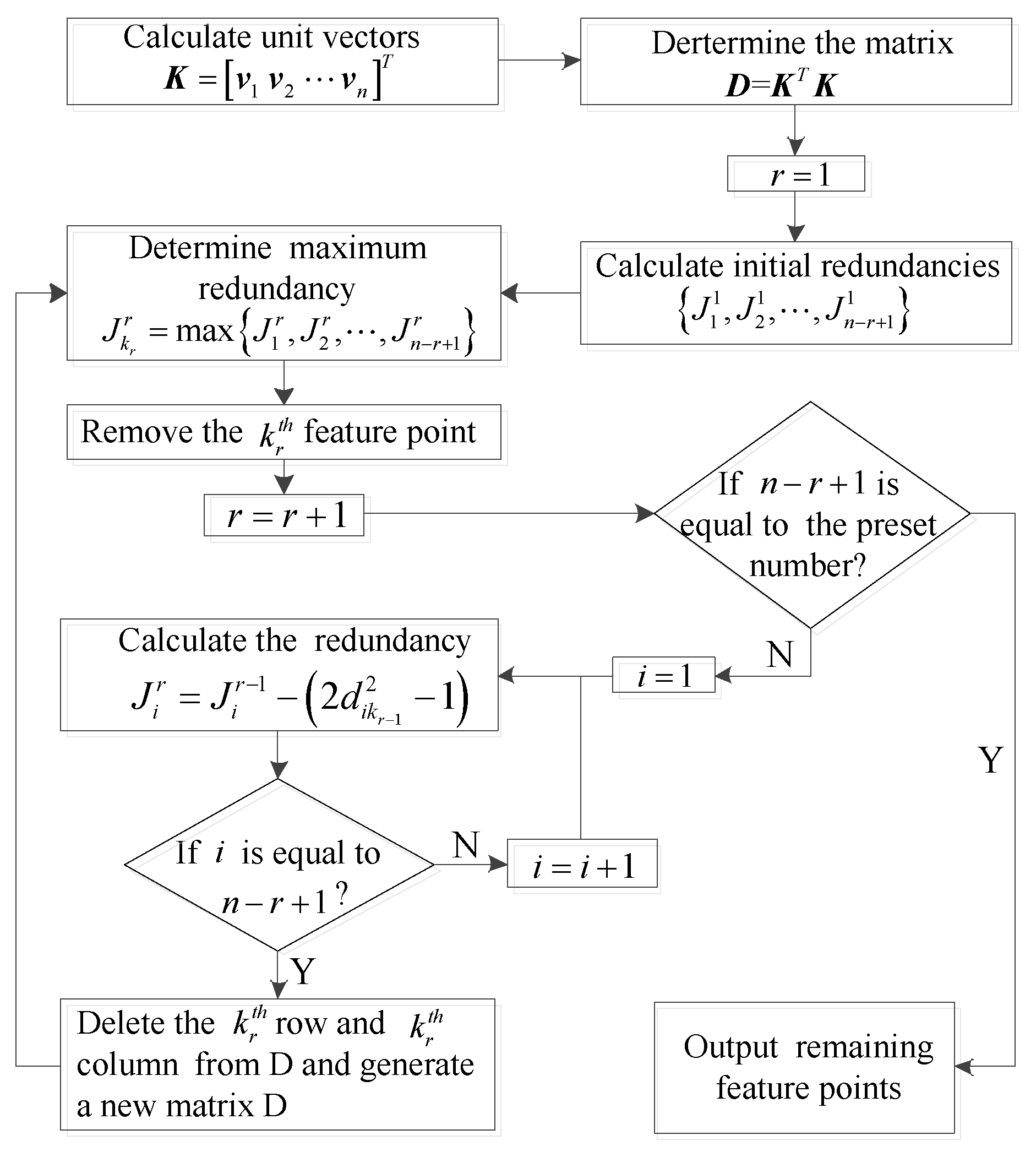 Sensors 18 00854 g003