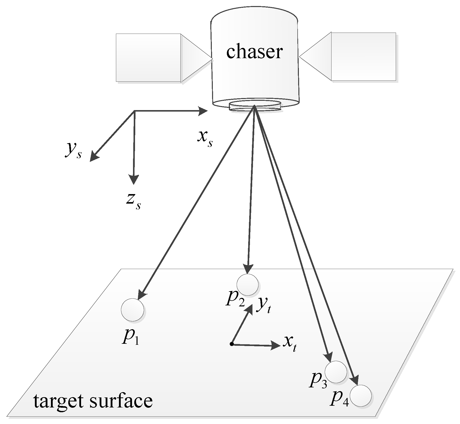 Sensors 18 00854 g004