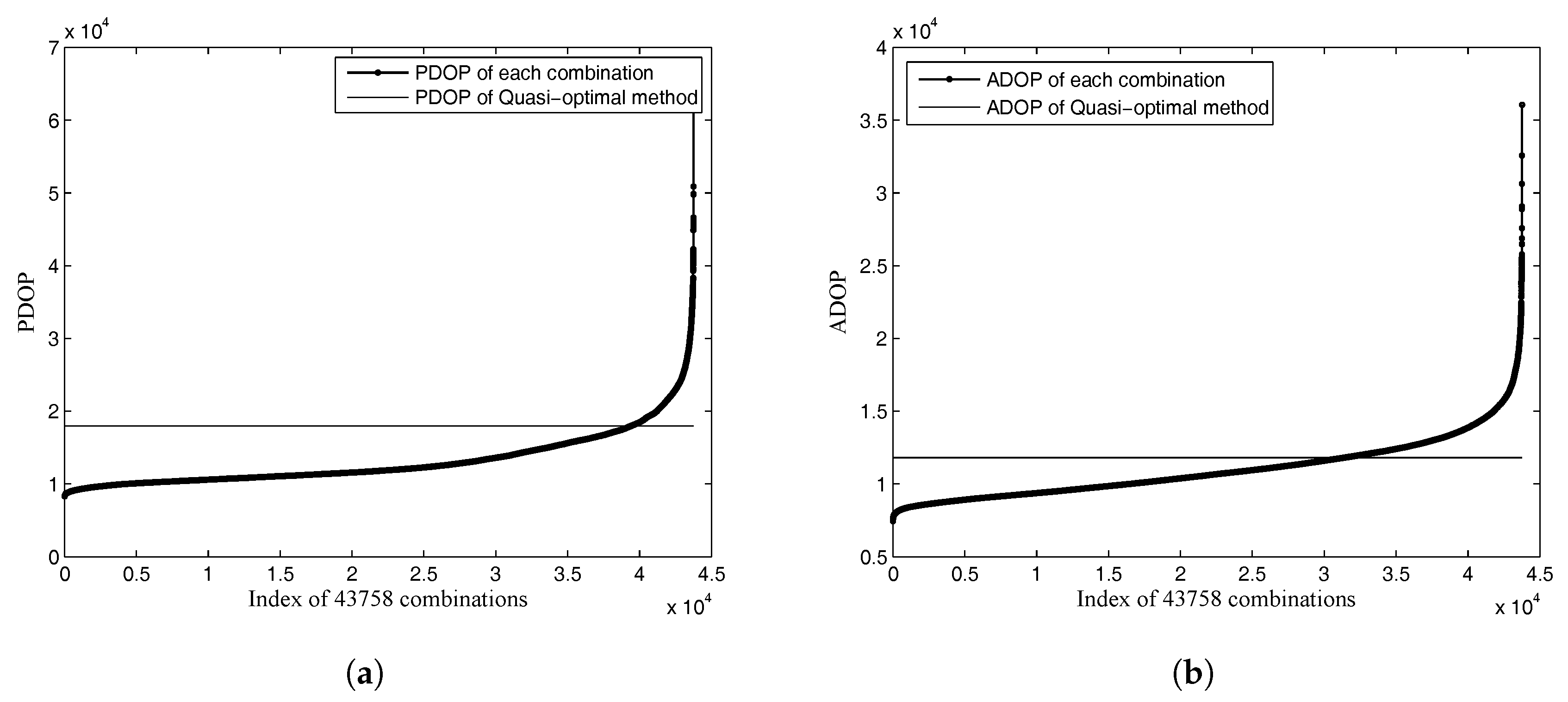 Sensors 18 00854 g007