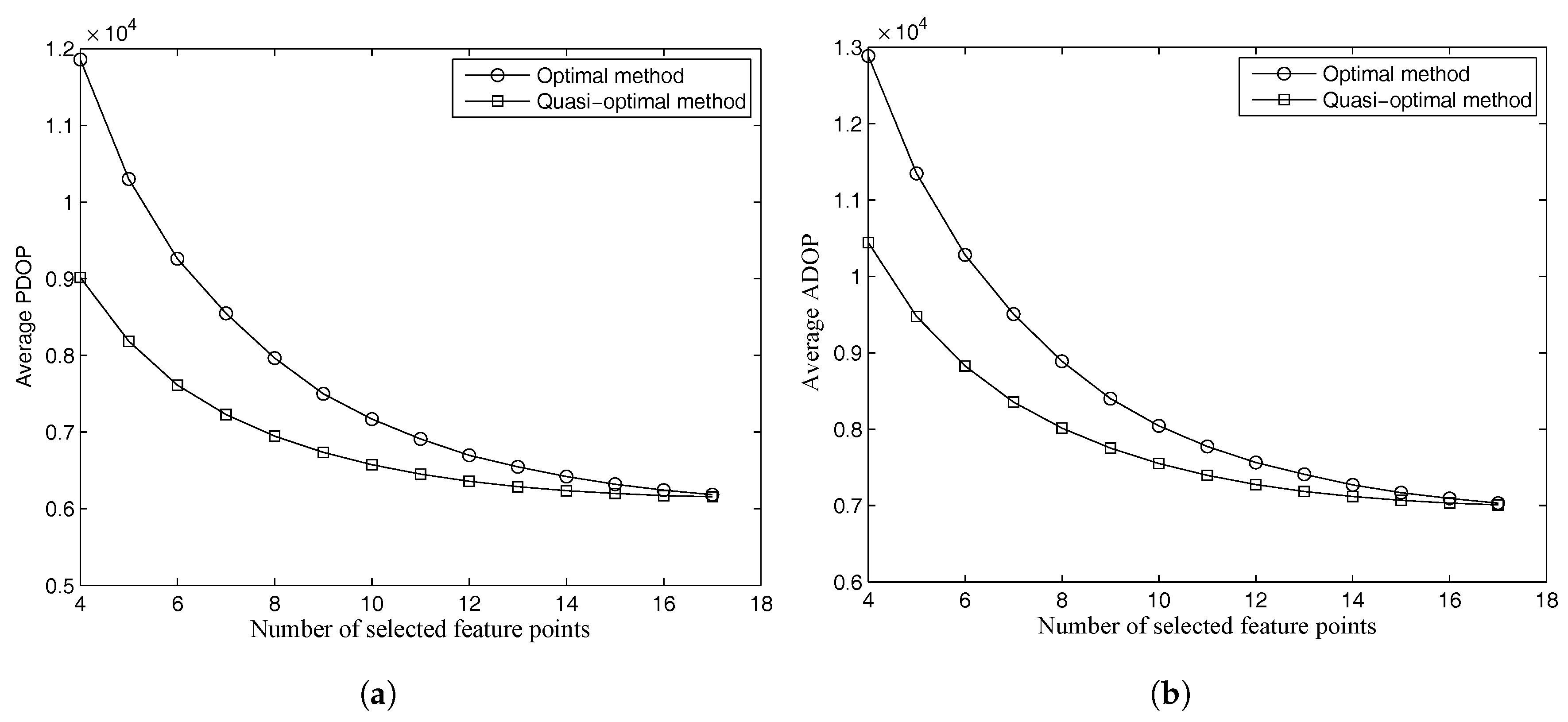 Sensors 18 00854 g008