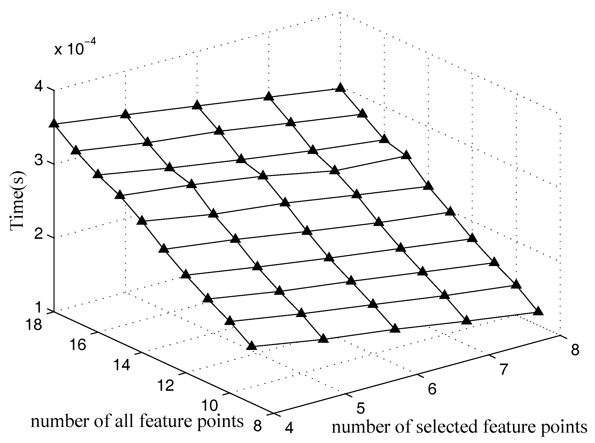 Sensors 18 00854 g010