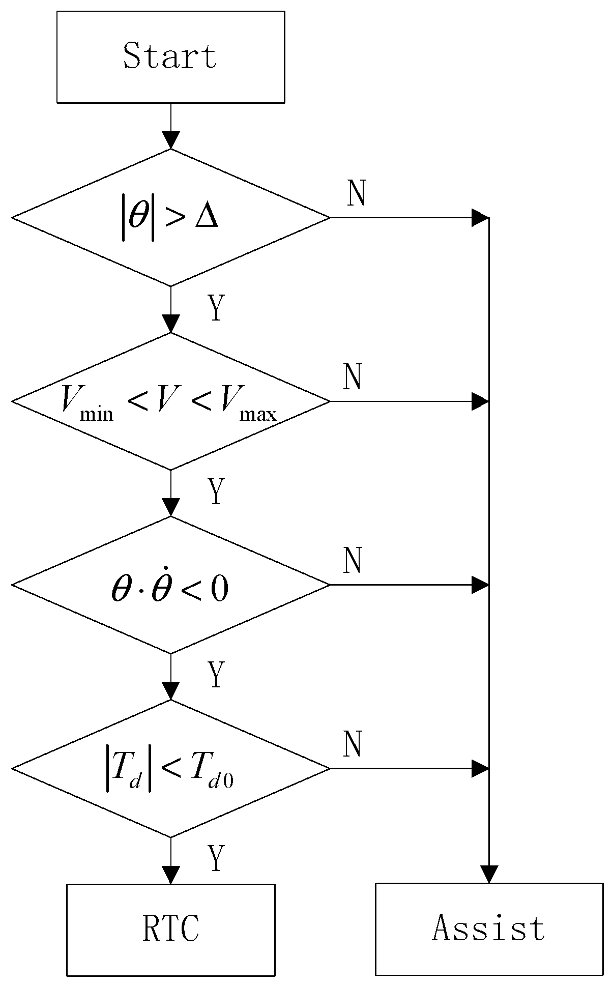 Sensors 18 00855 g003