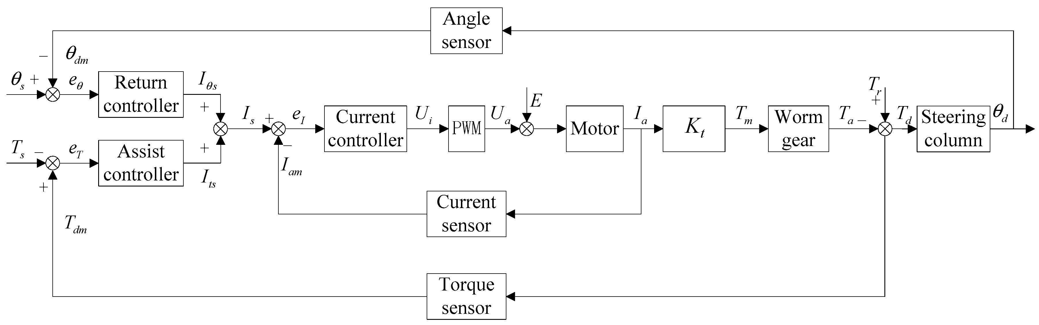 Sensors 18 00855 g004