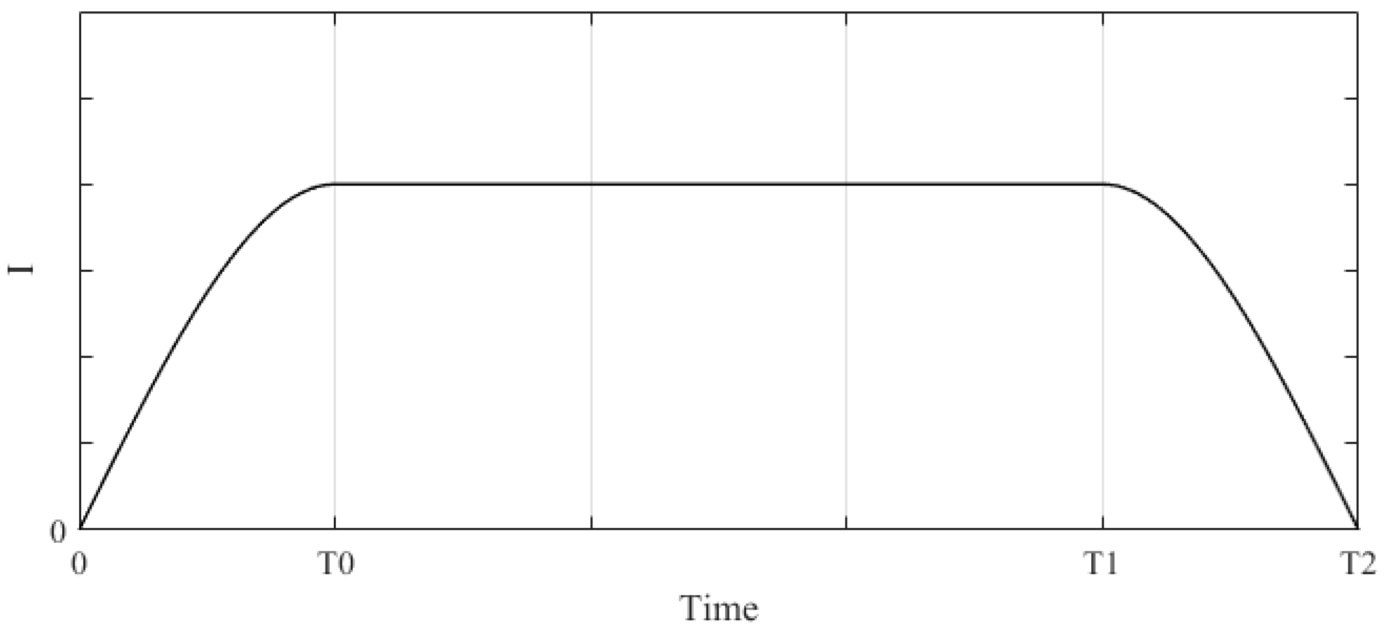 Sensors 18 00855 g005
