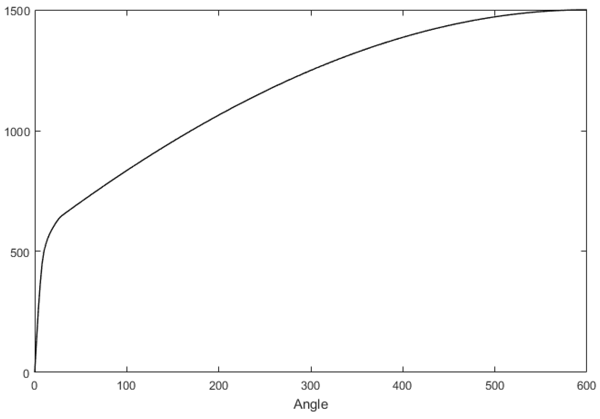 Sensors 18 00855 g006