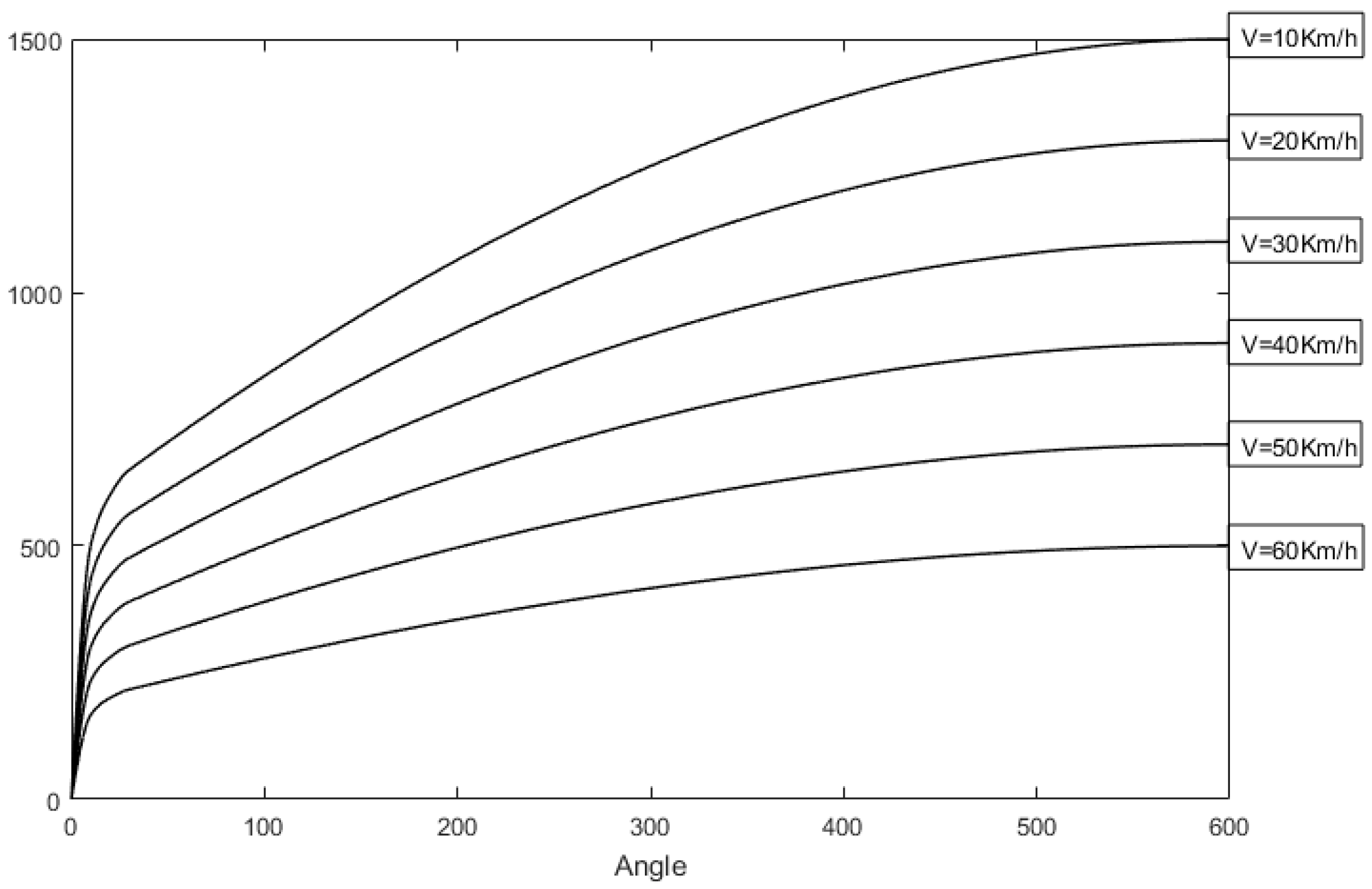 Sensors 18 00855 g007