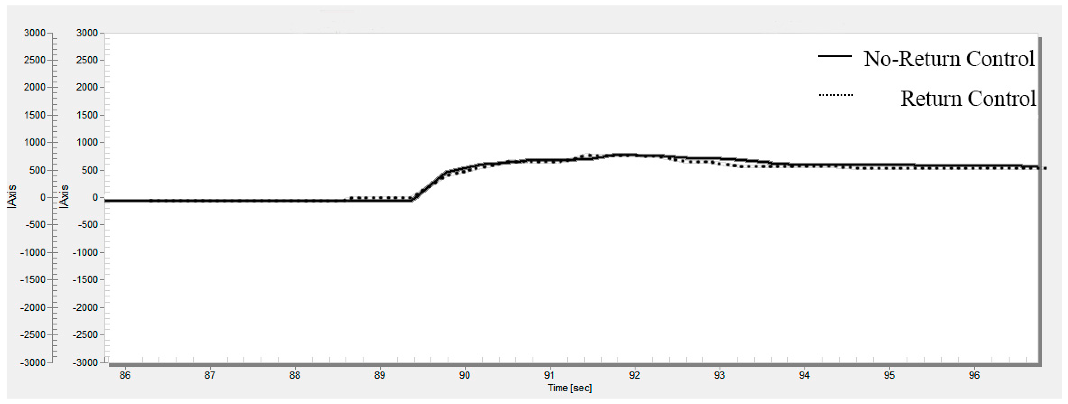 Sensors 18 00855 g009