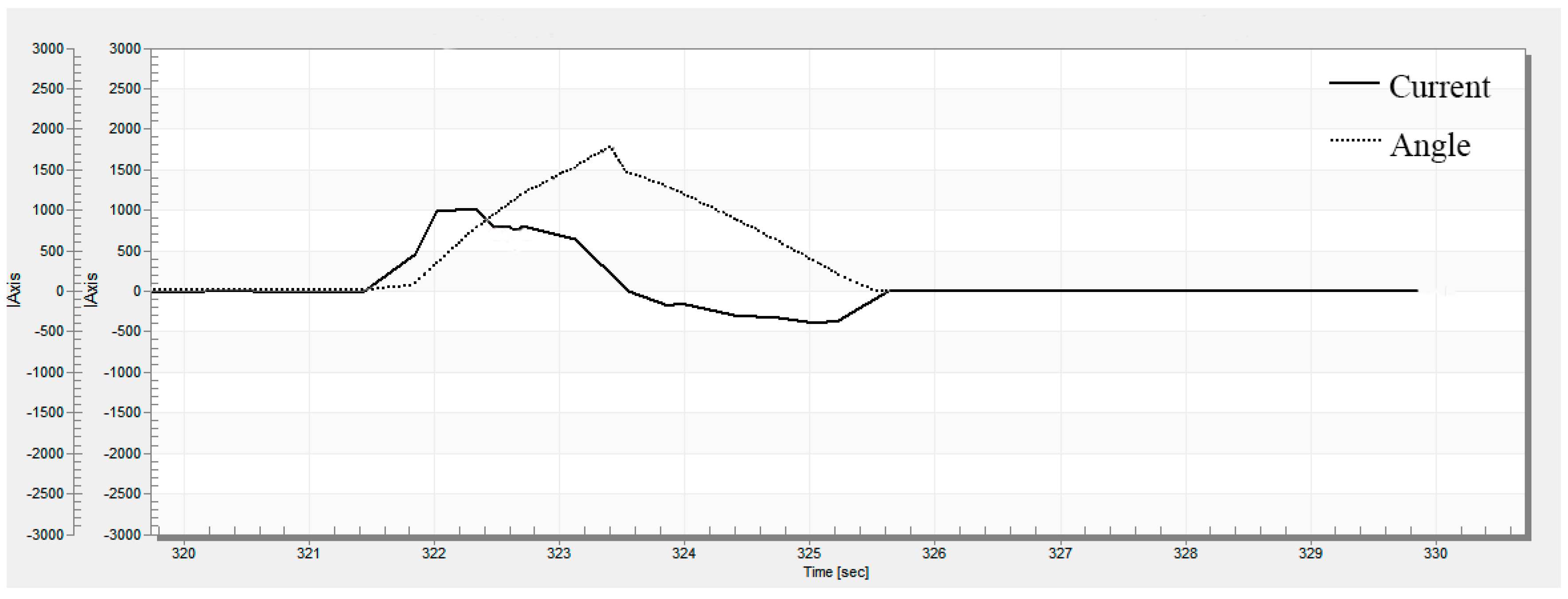 Sensors 18 00855 g011