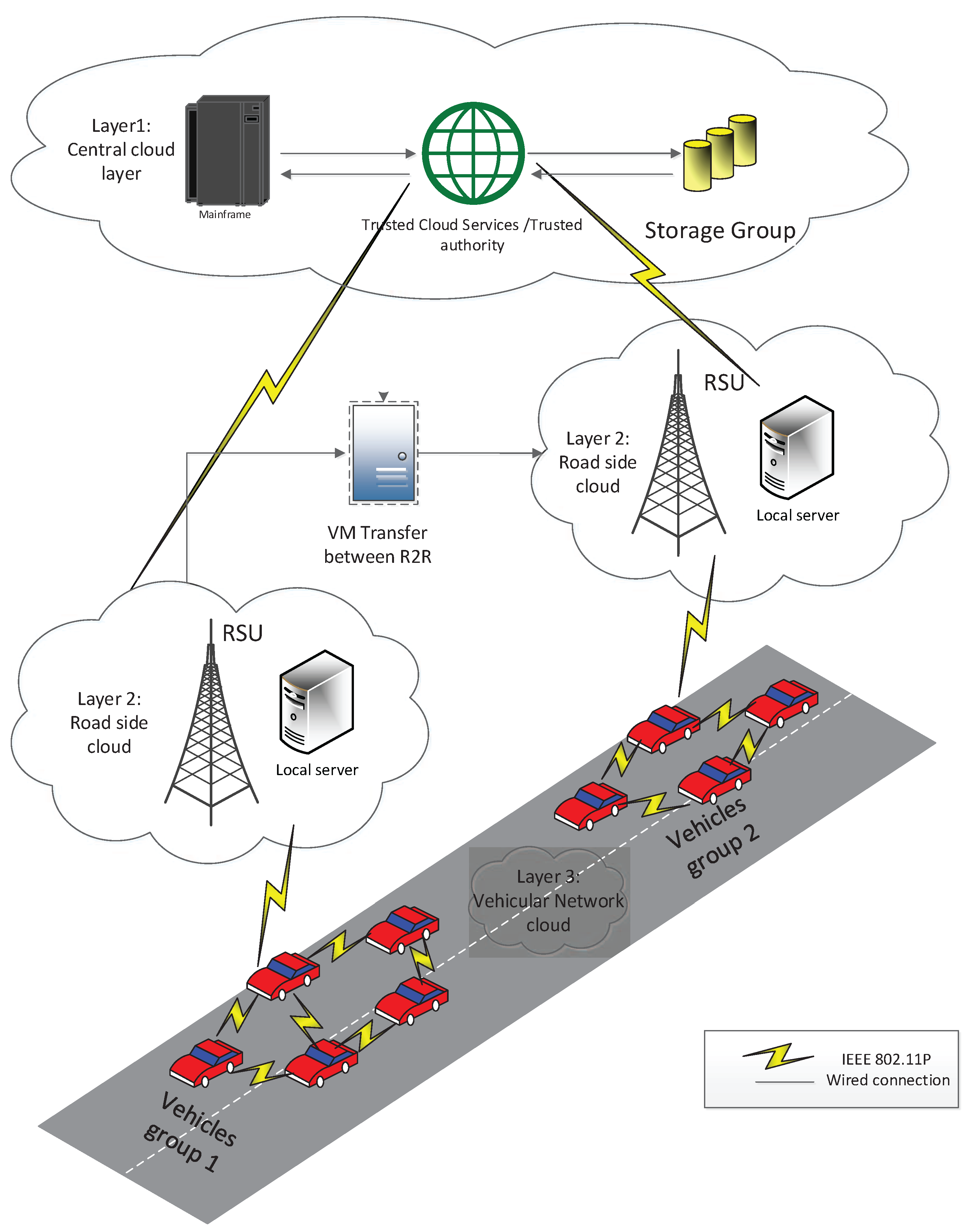 Sensors 18 00856 g002