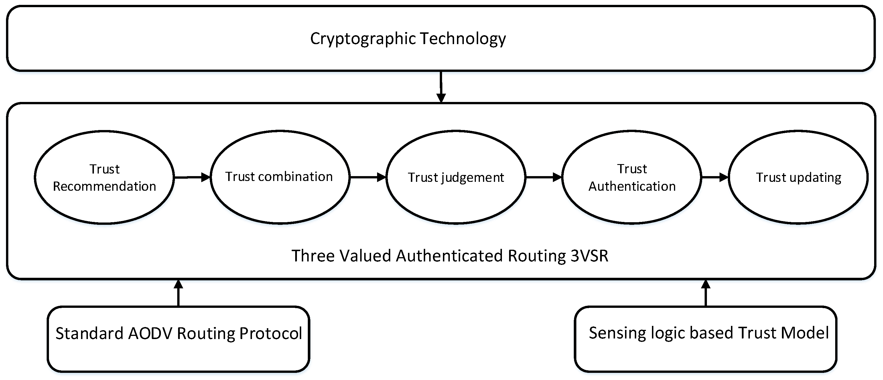 Sensors 18 00856 g003