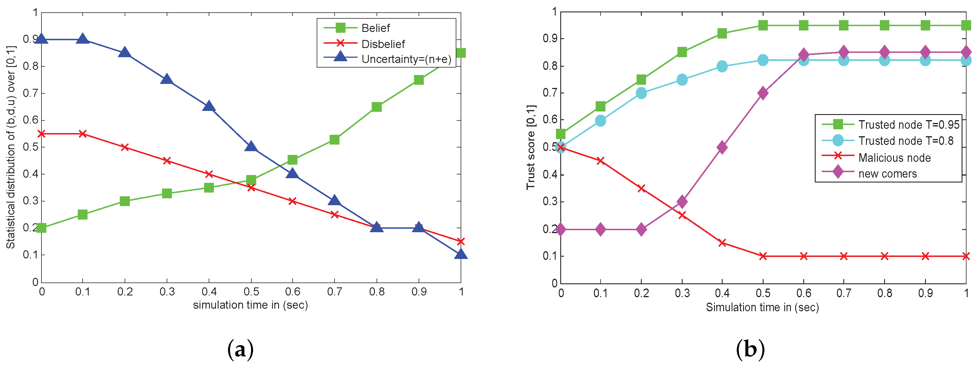 Sensors 18 00856 g007