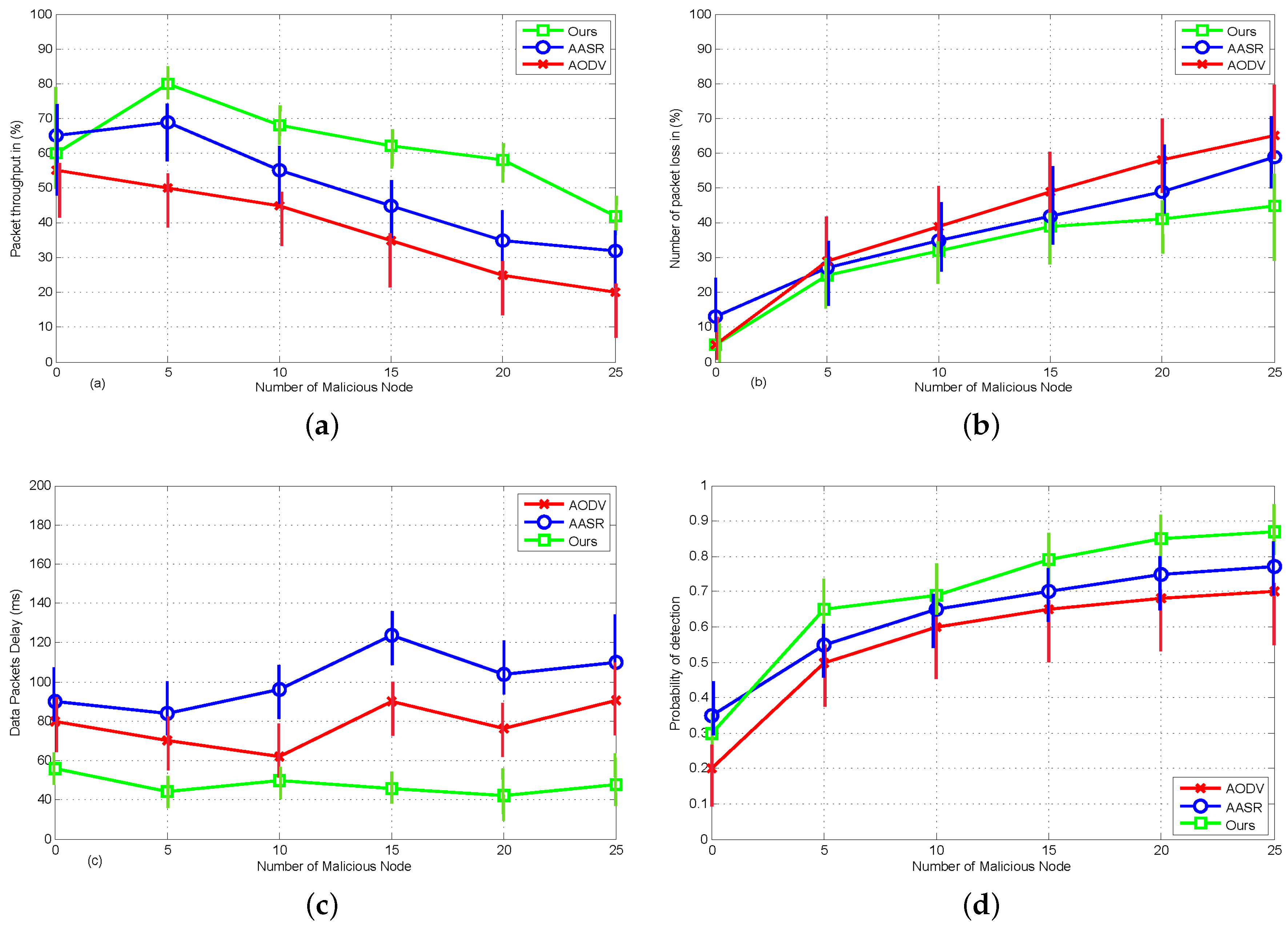 Sensors 18 00856 g009