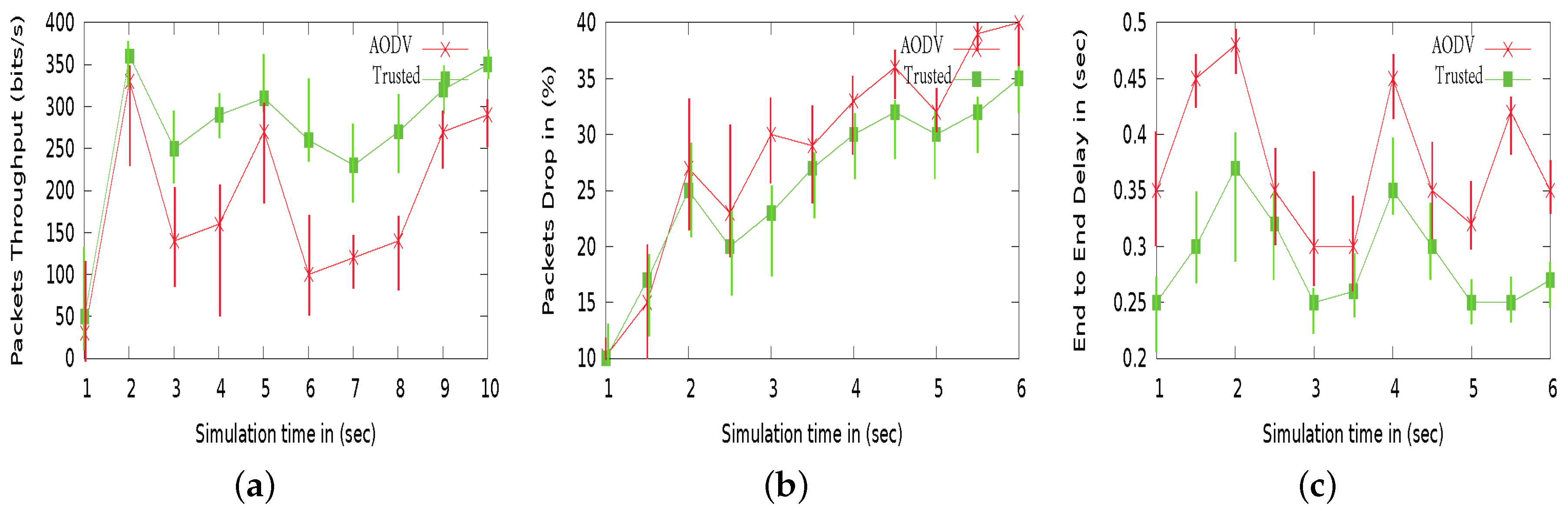 Sensors 18 00856 g010
