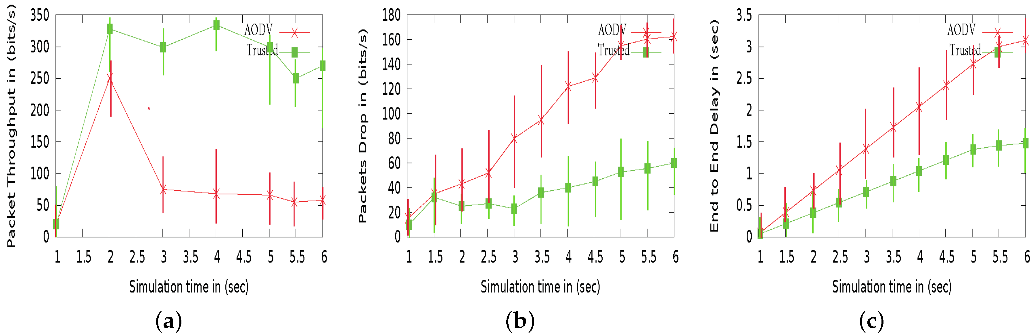 Sensors 18 00856 g011