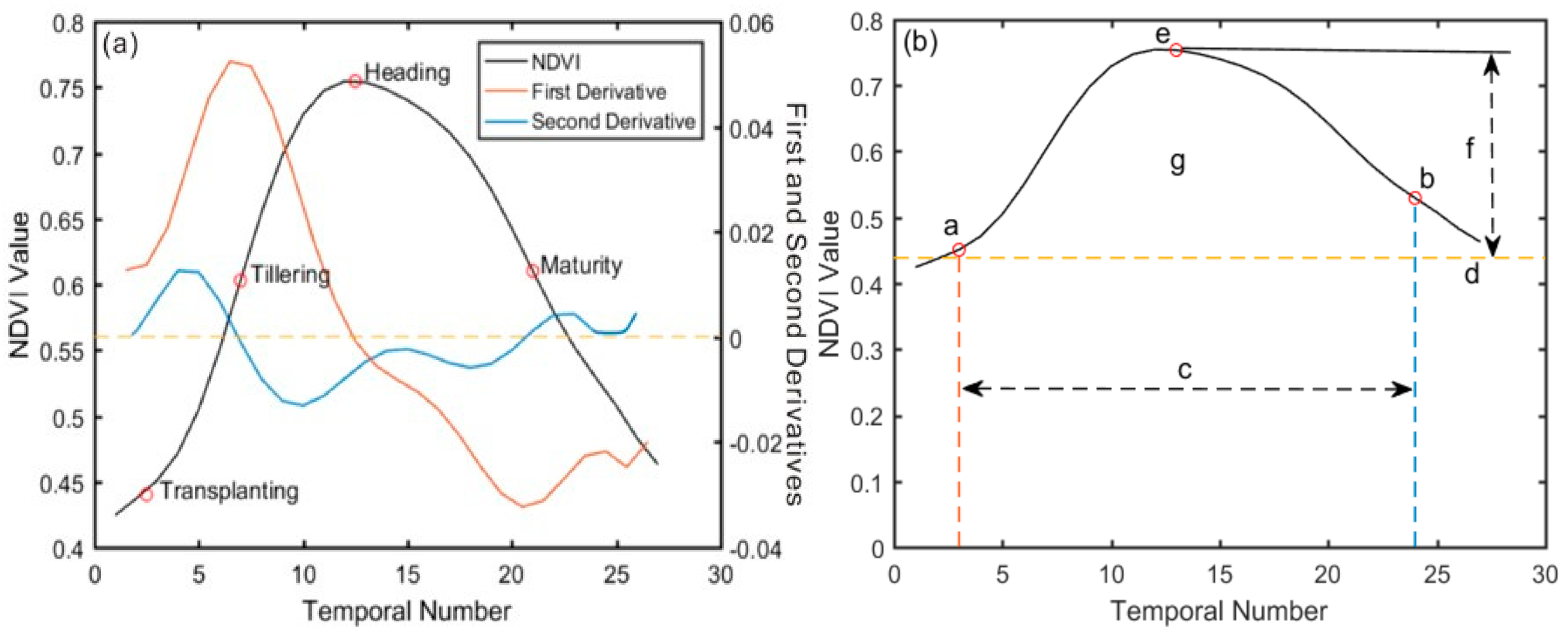 Sensors 18 00860 g003