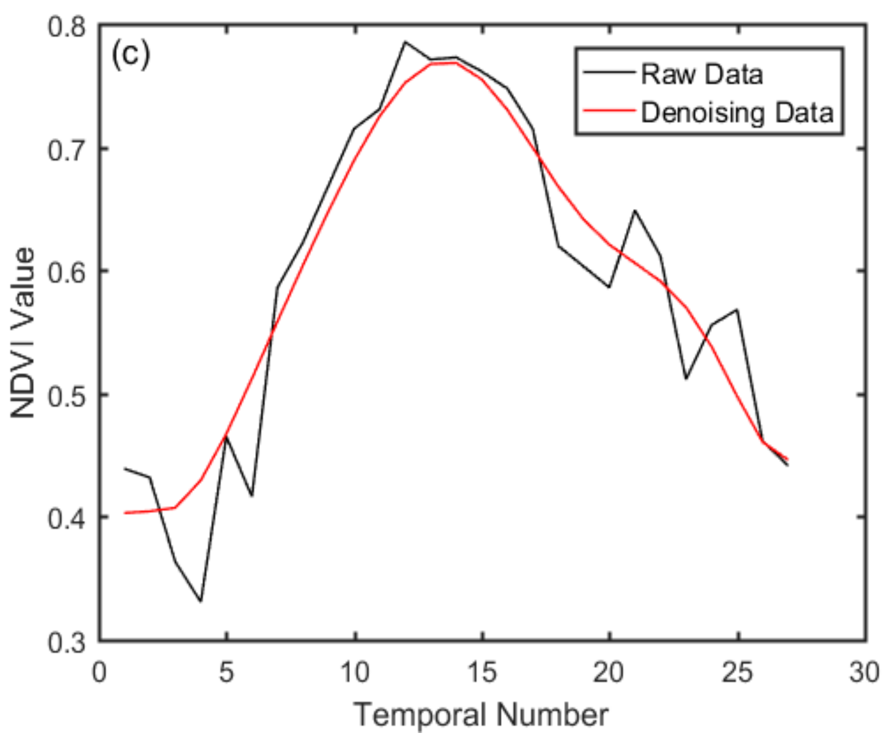 Sensors 18 00860 g005b
