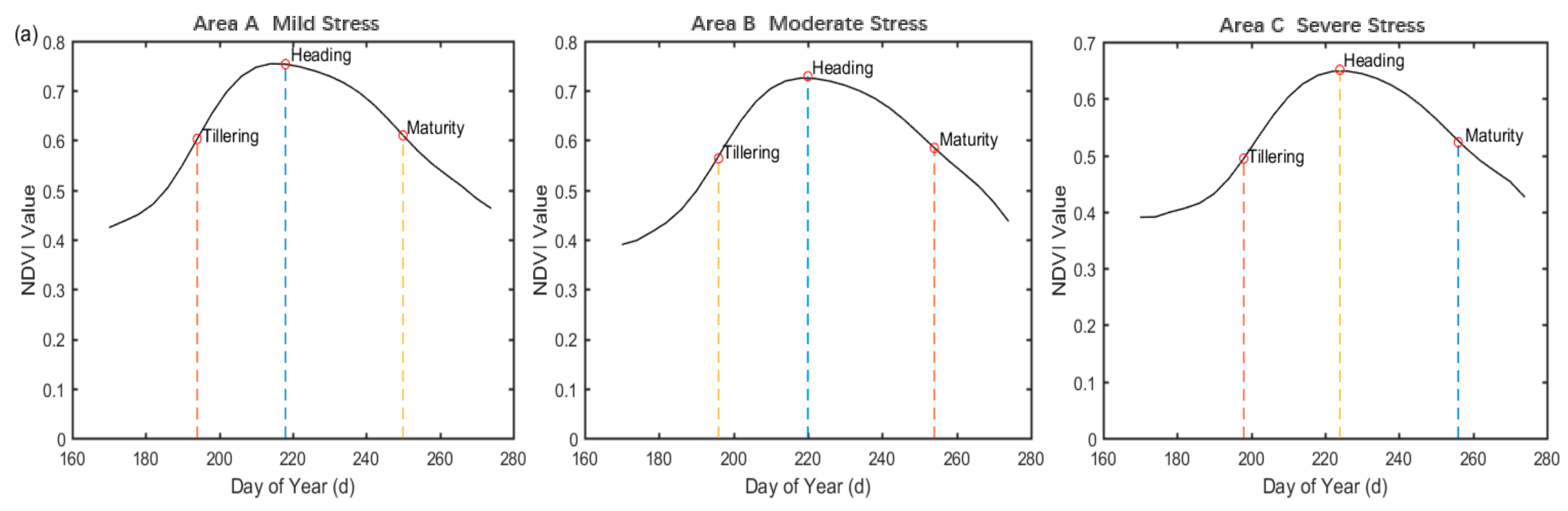 Sensors 18 00860 g006a