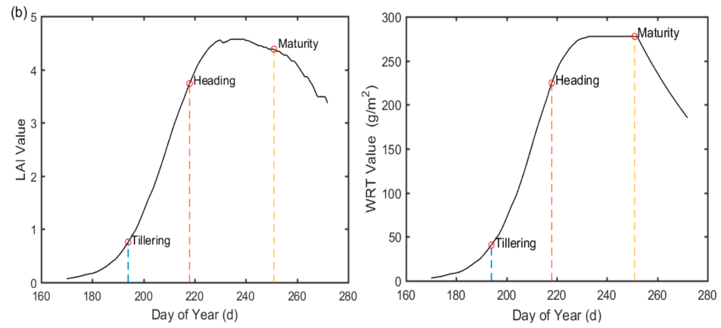 Sensors 18 00860 g006b