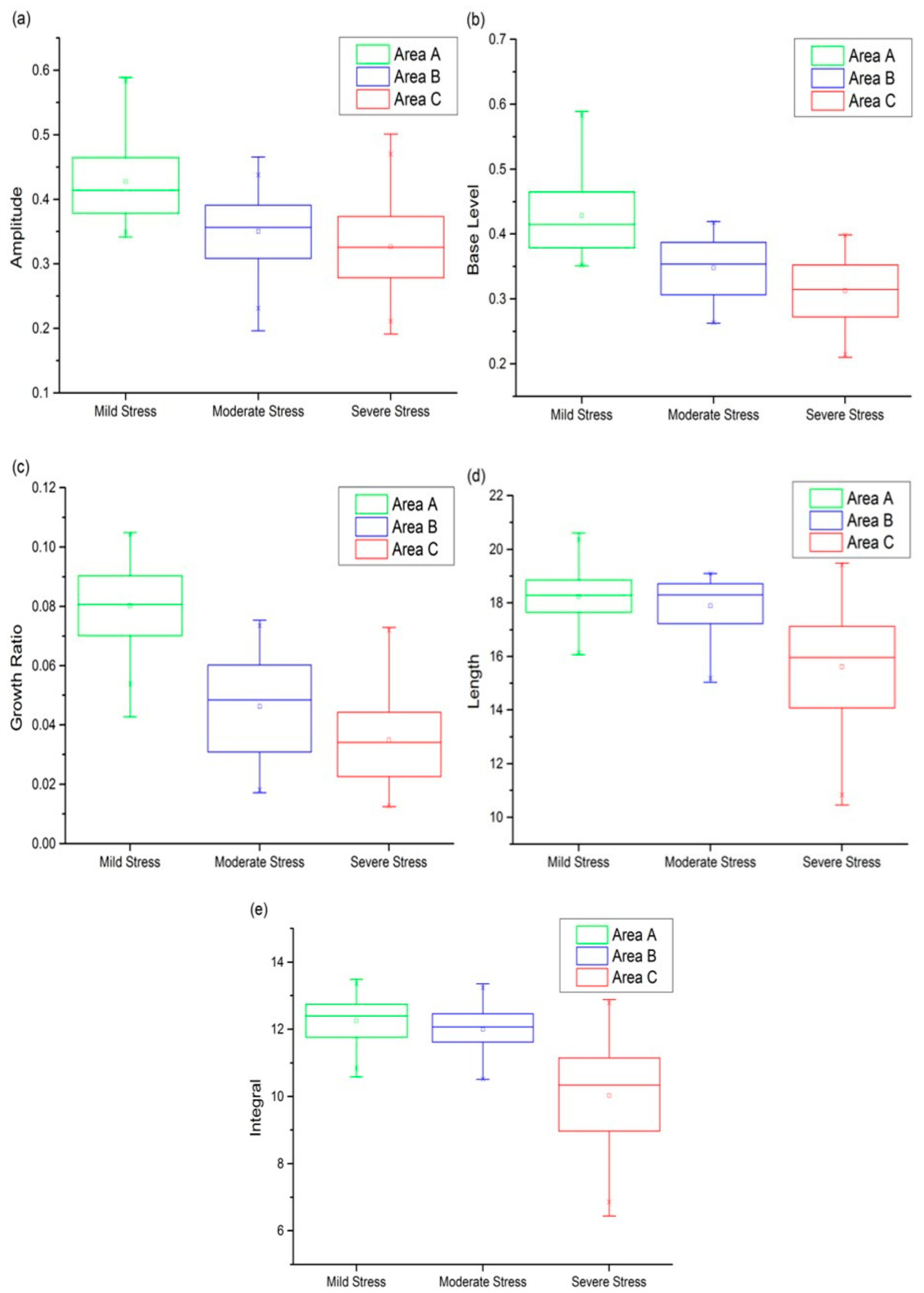 Sensors 18 00860 g007