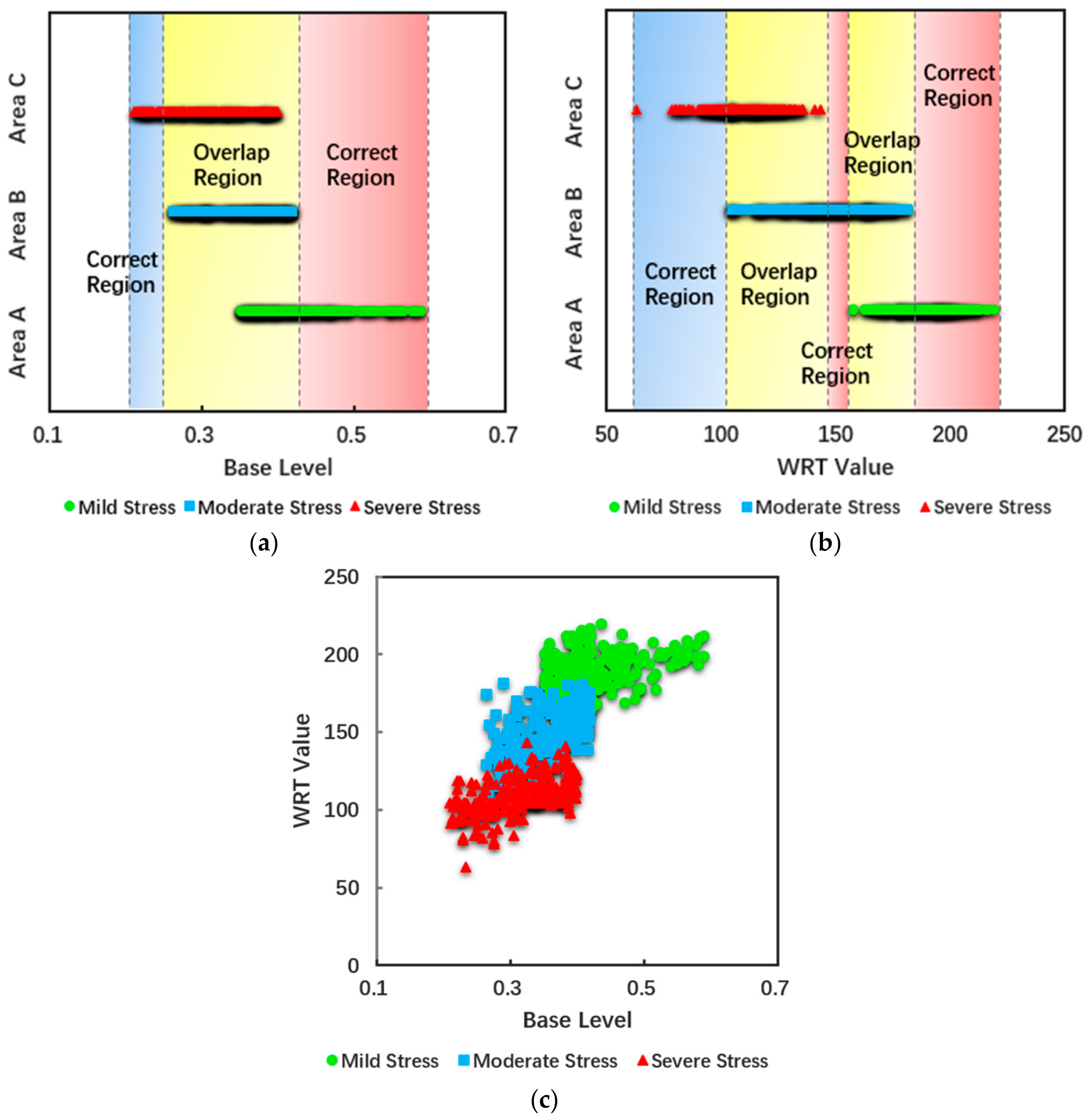 Sensors 18 00860 g008