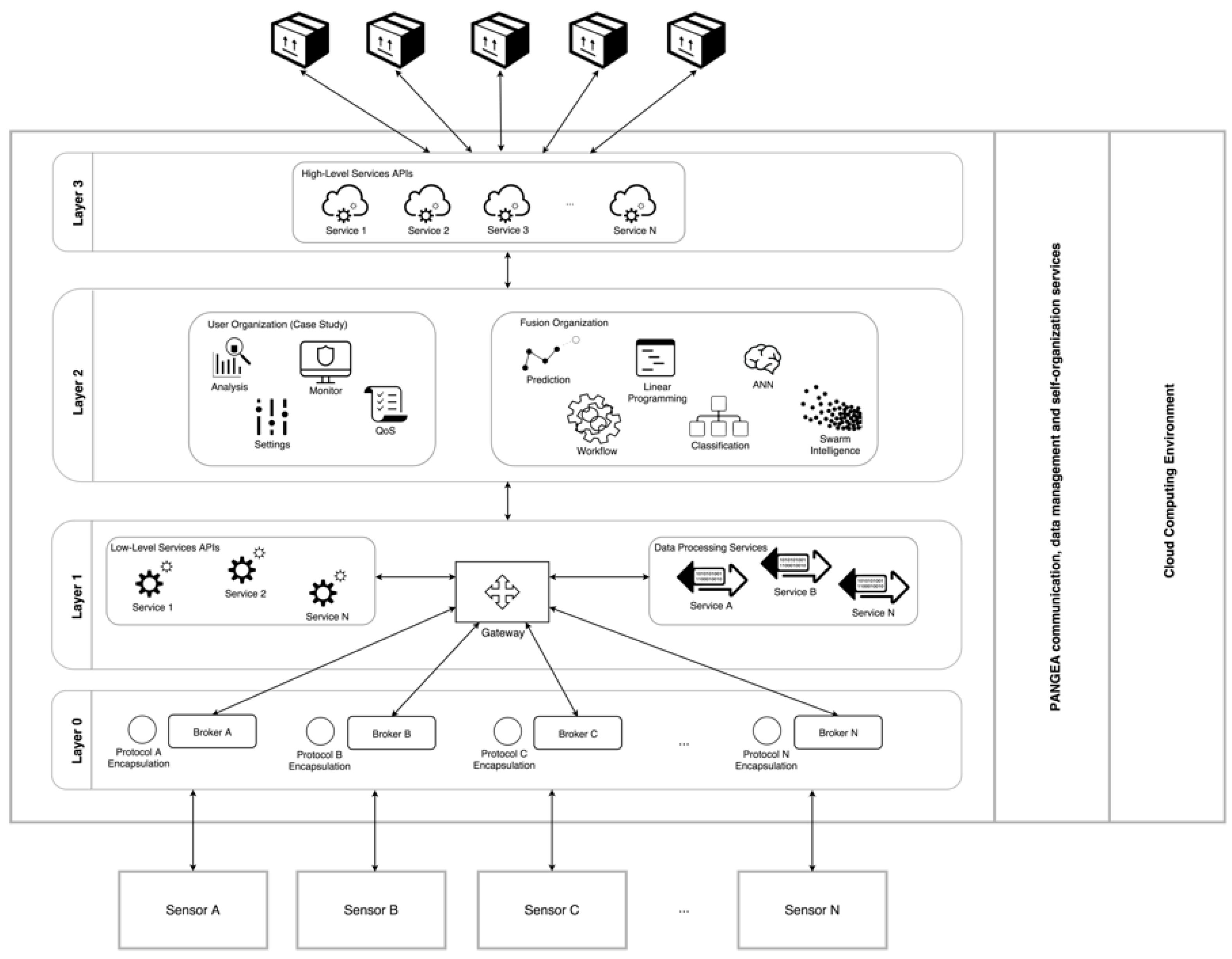 Sensors 18 00861 g002