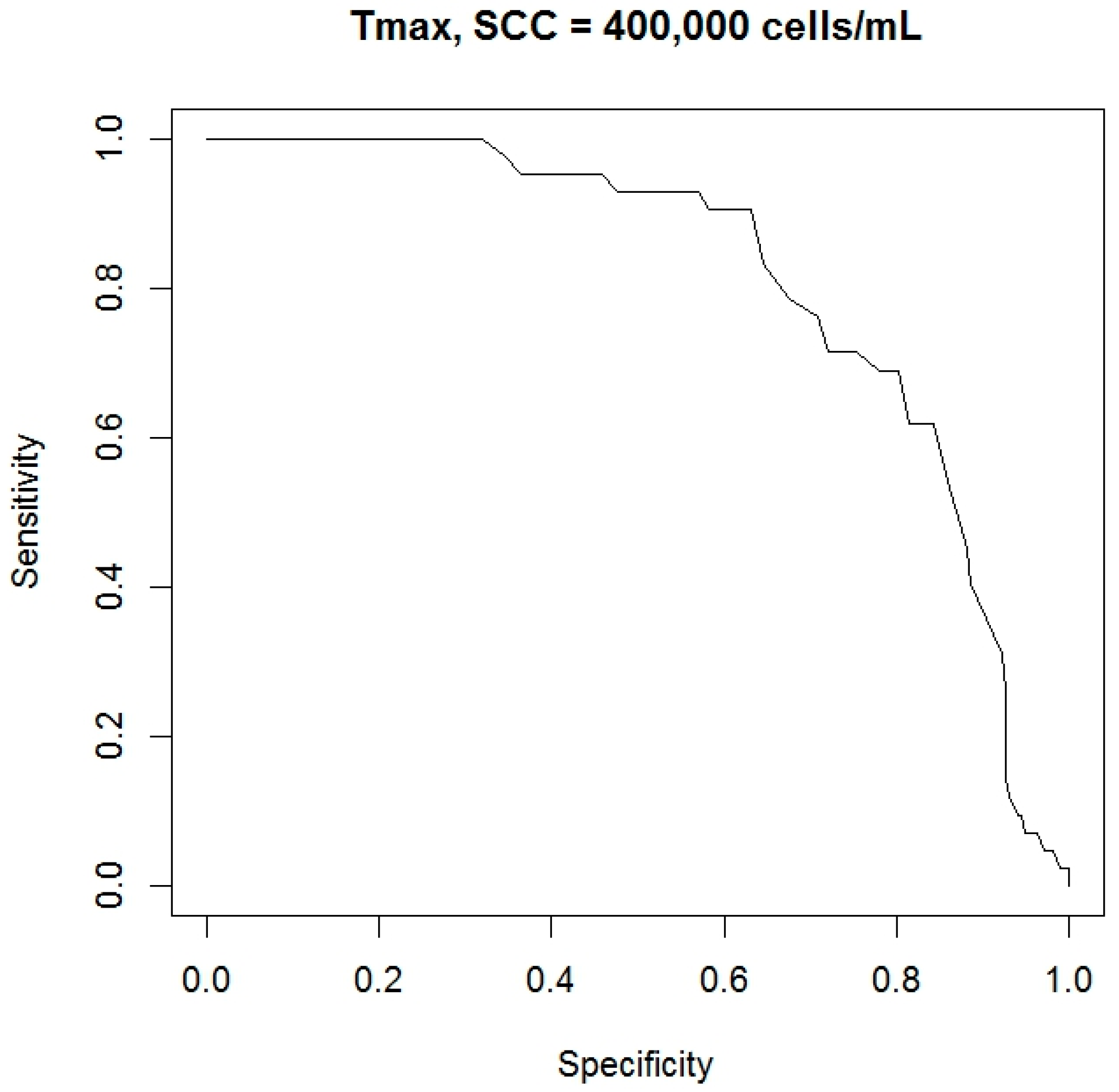 Sensors 18 00862 g003
