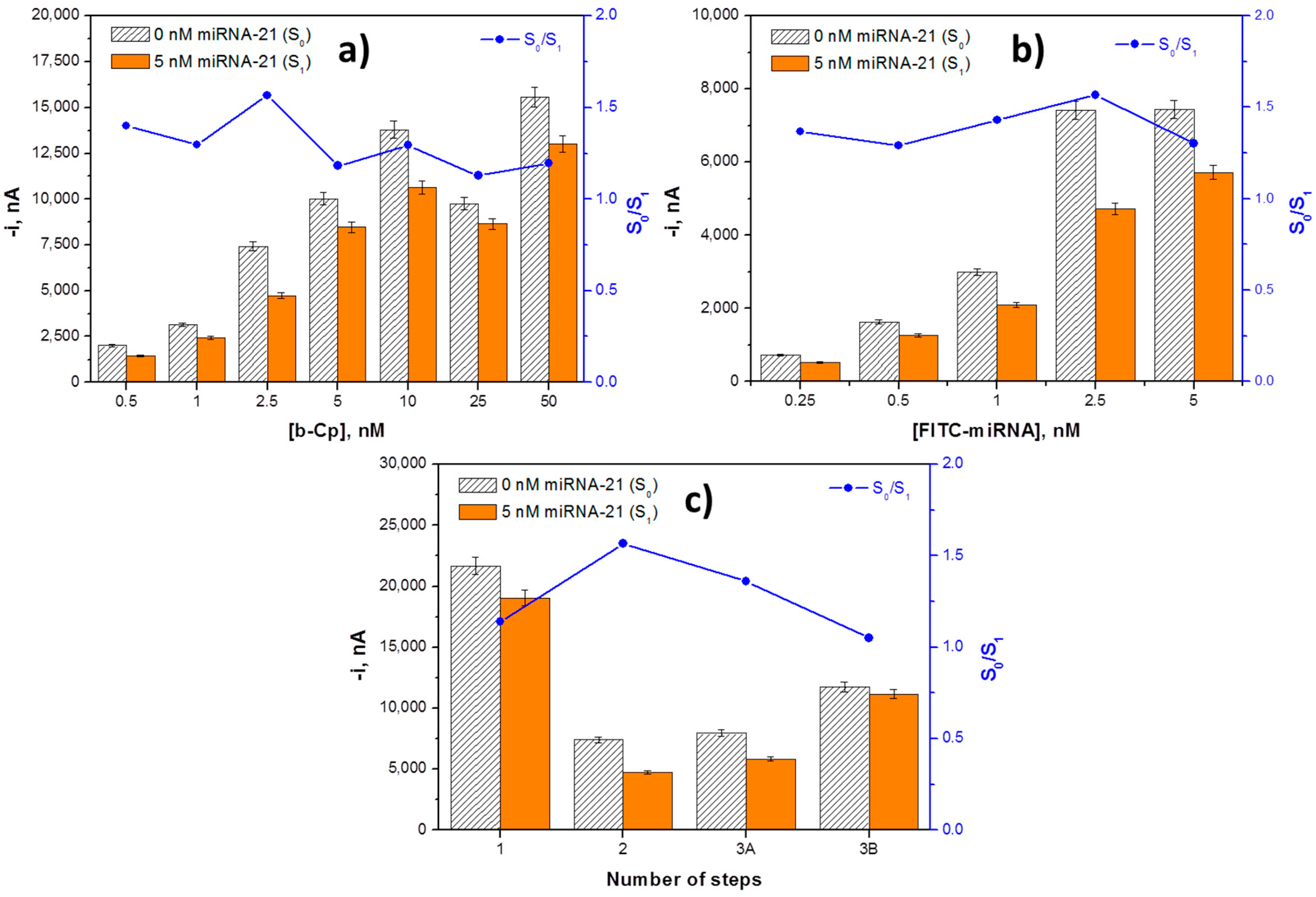 Sensors 18 00863 g002
