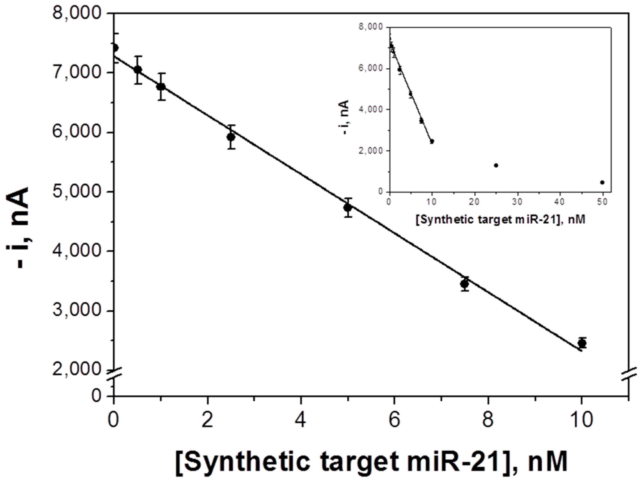 Sensors 18 00863 g003