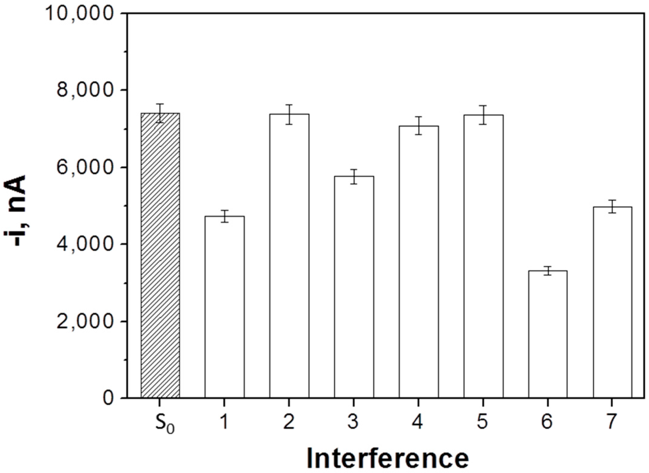 Sensors 18 00863 g004