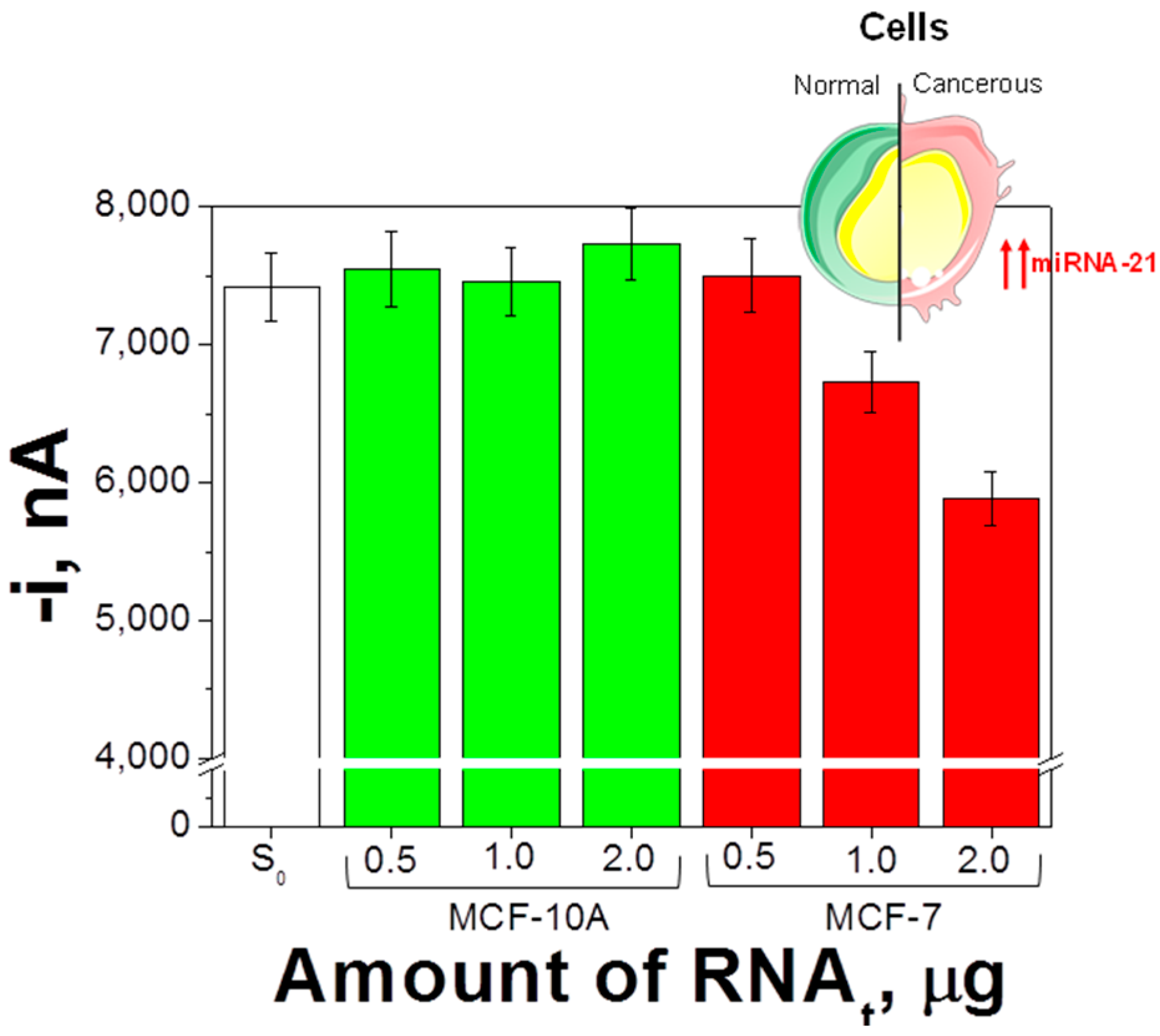 Sensors 18 00863 g005