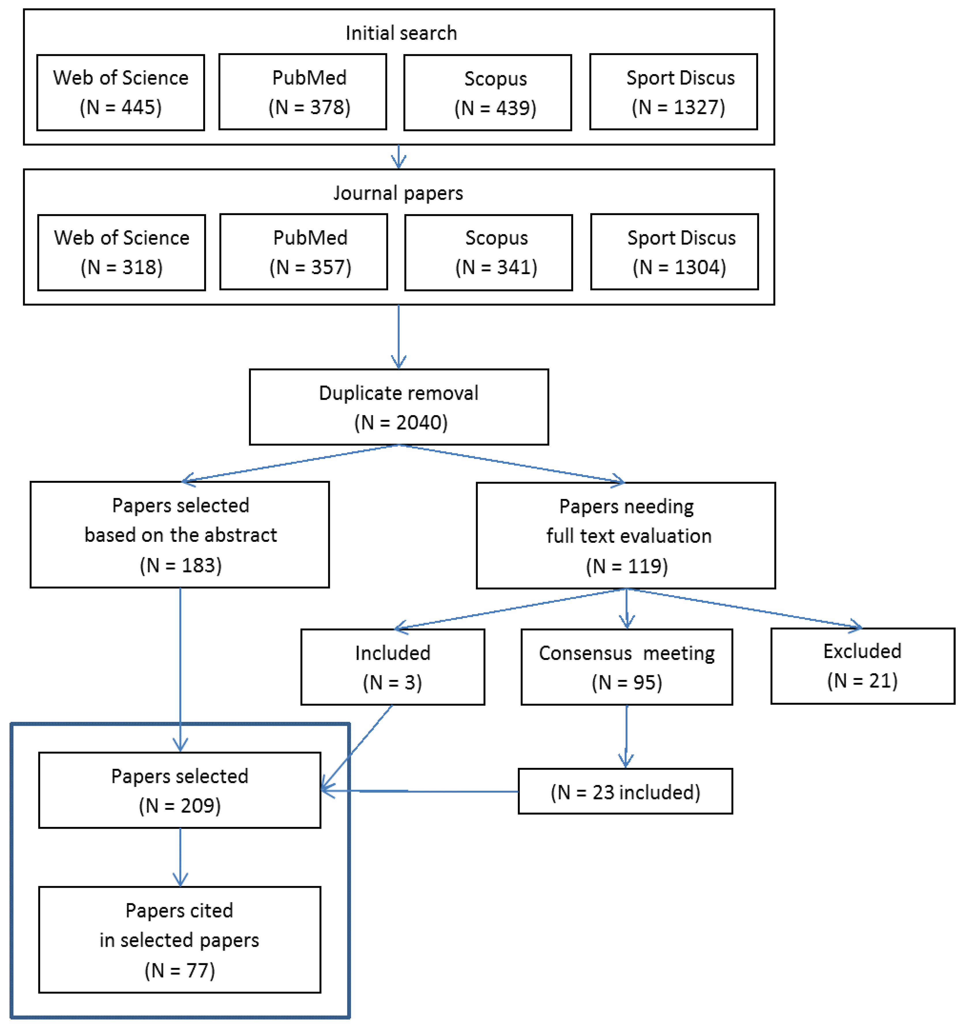 Sensors 18 00873 g001