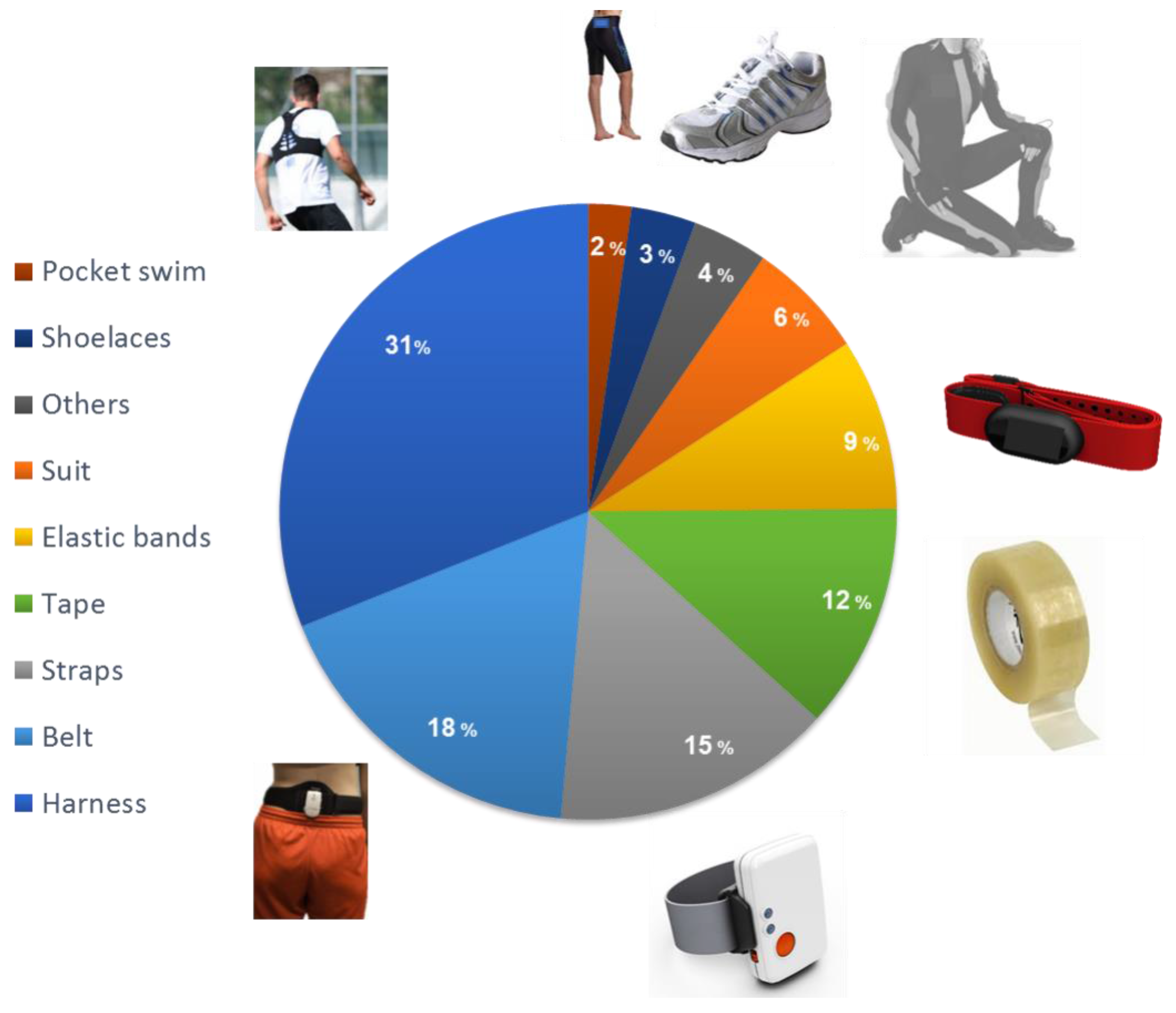 Sensors 18 00873 g003