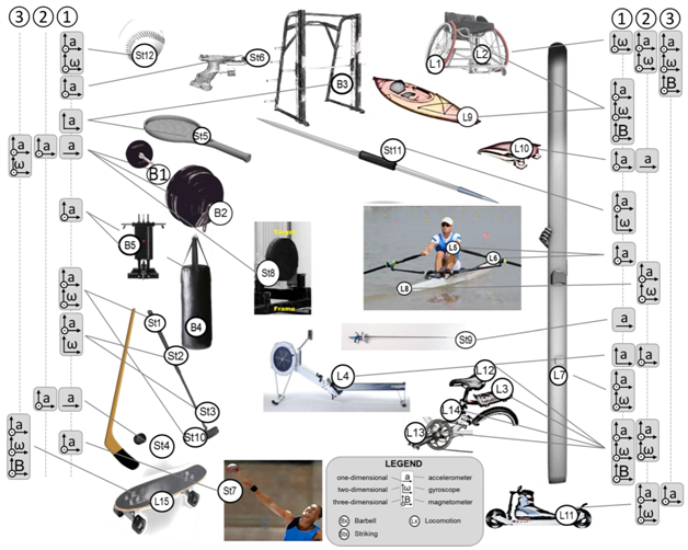 Sensors 18 00873 i003 Sensors 18 00873 i003