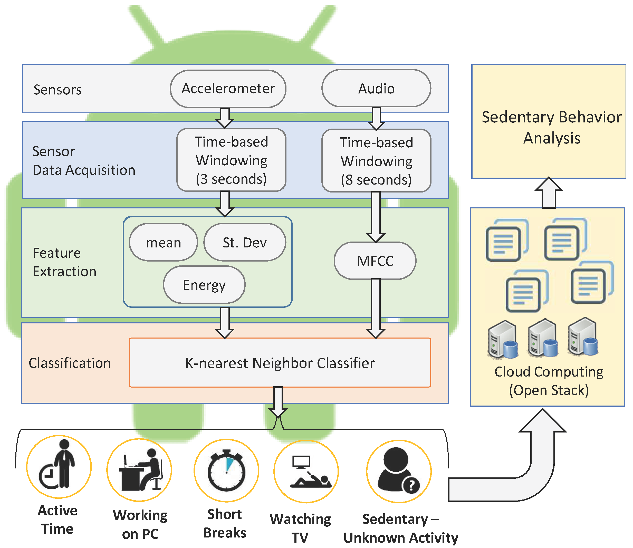 Sensors 18 00874 g001