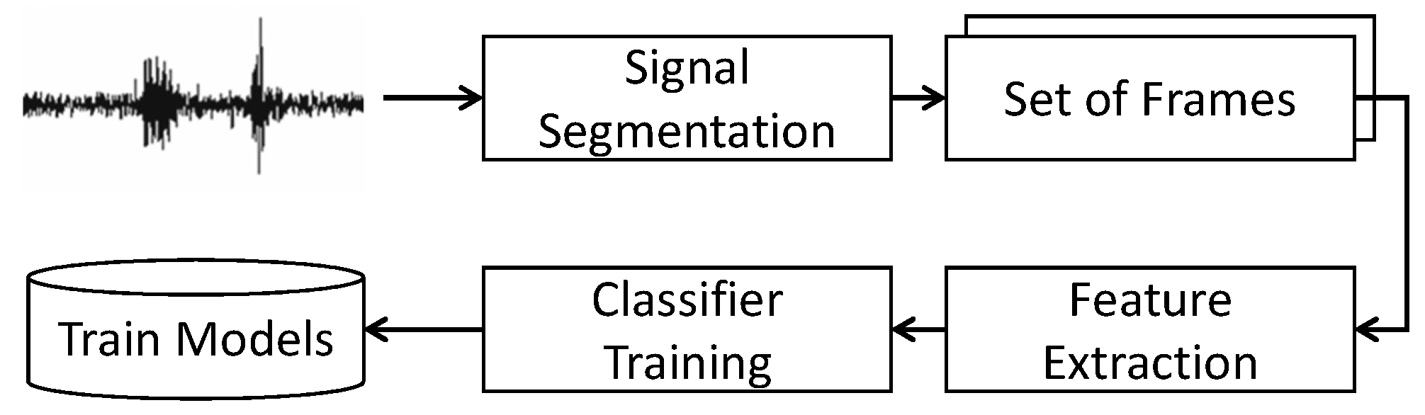 Sensors 18 00874 g003