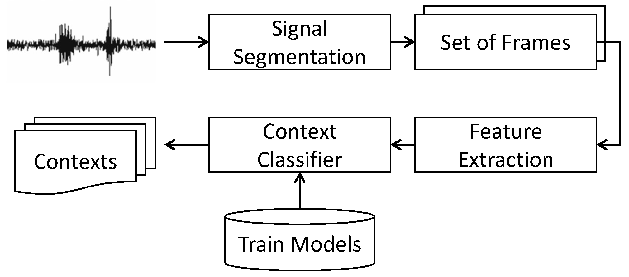 Sensors 18 00874 g004