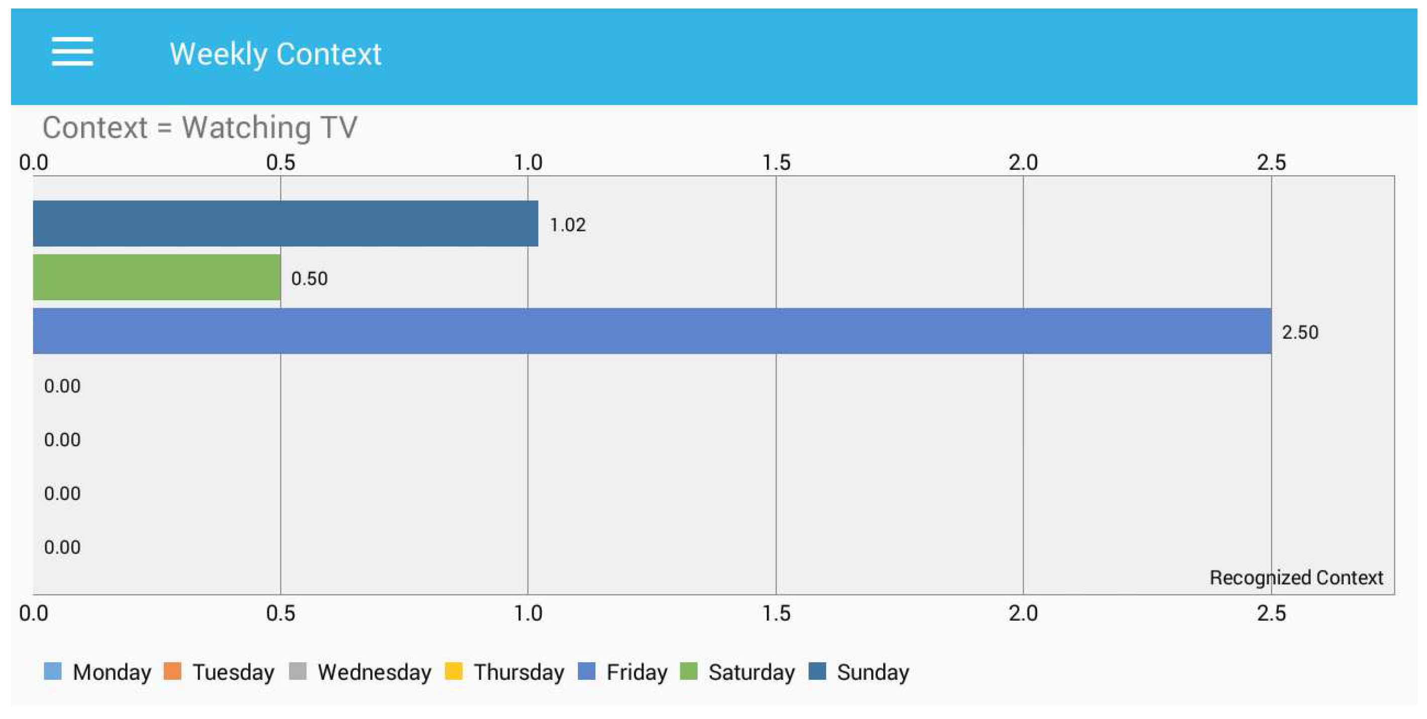 Sensors 18 00874 g013