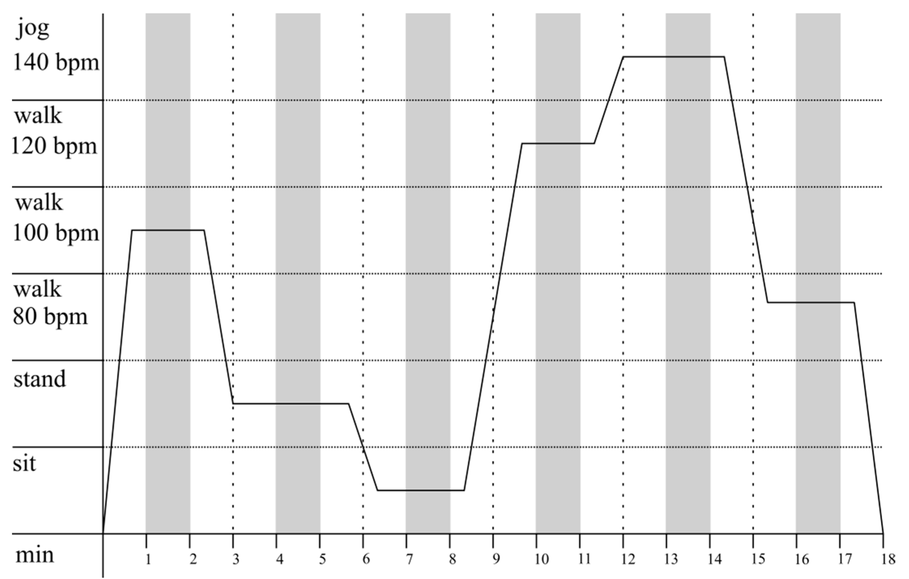 Sensors 18 00877 g002