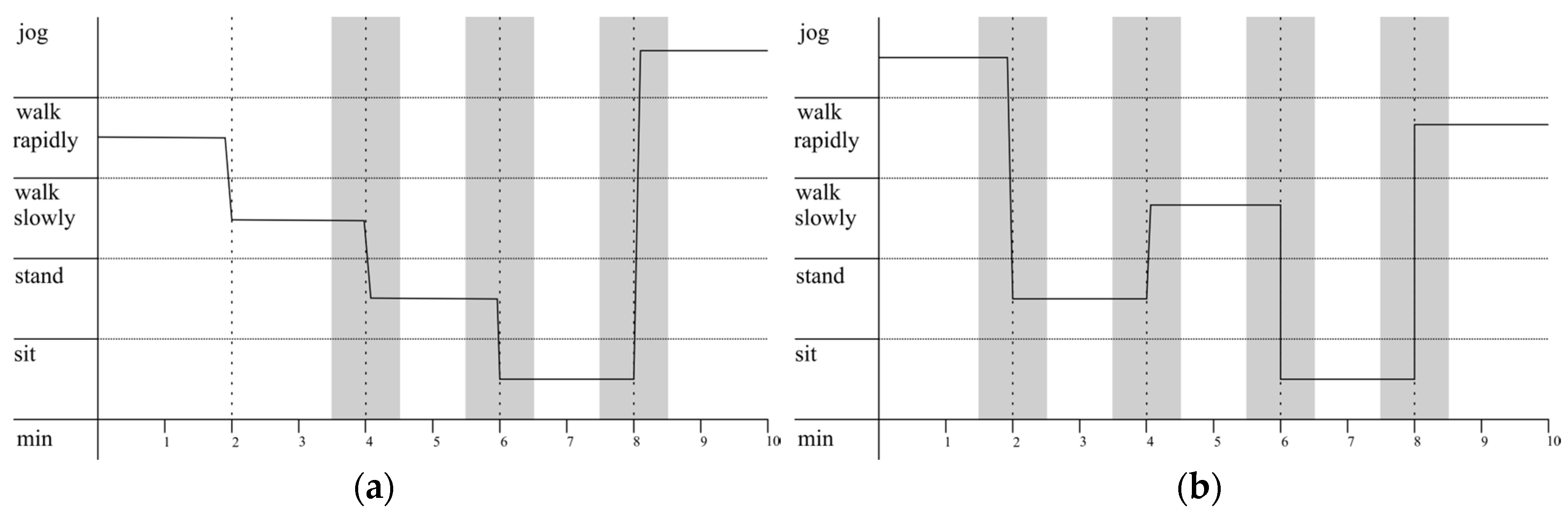 Sensors 18 00877 g003