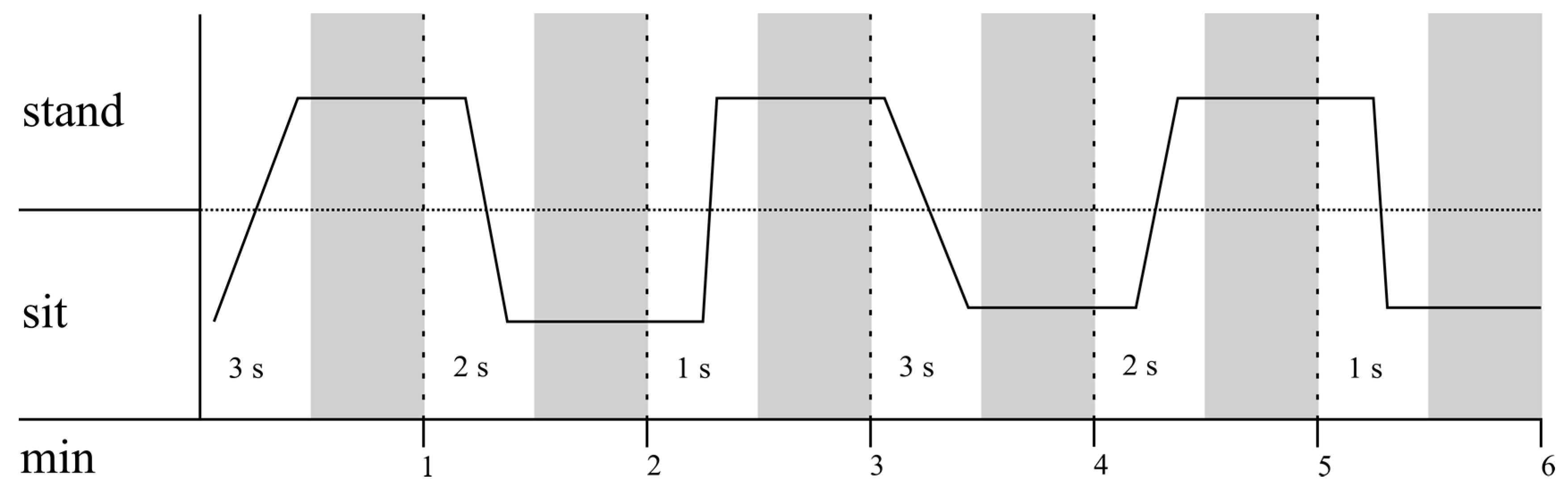 Sensors 18 00877 g004