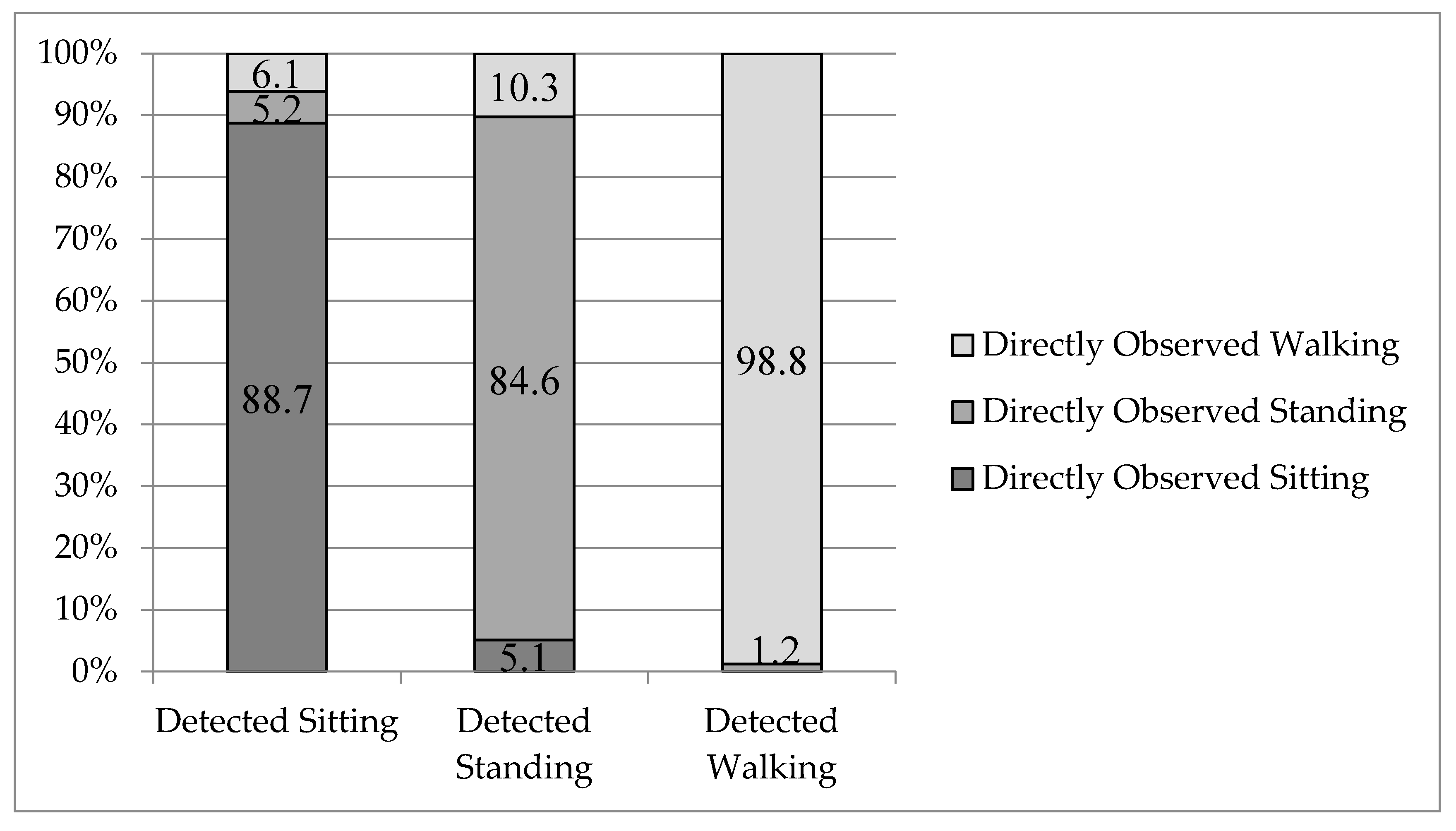 Sensors 18 00877 g005