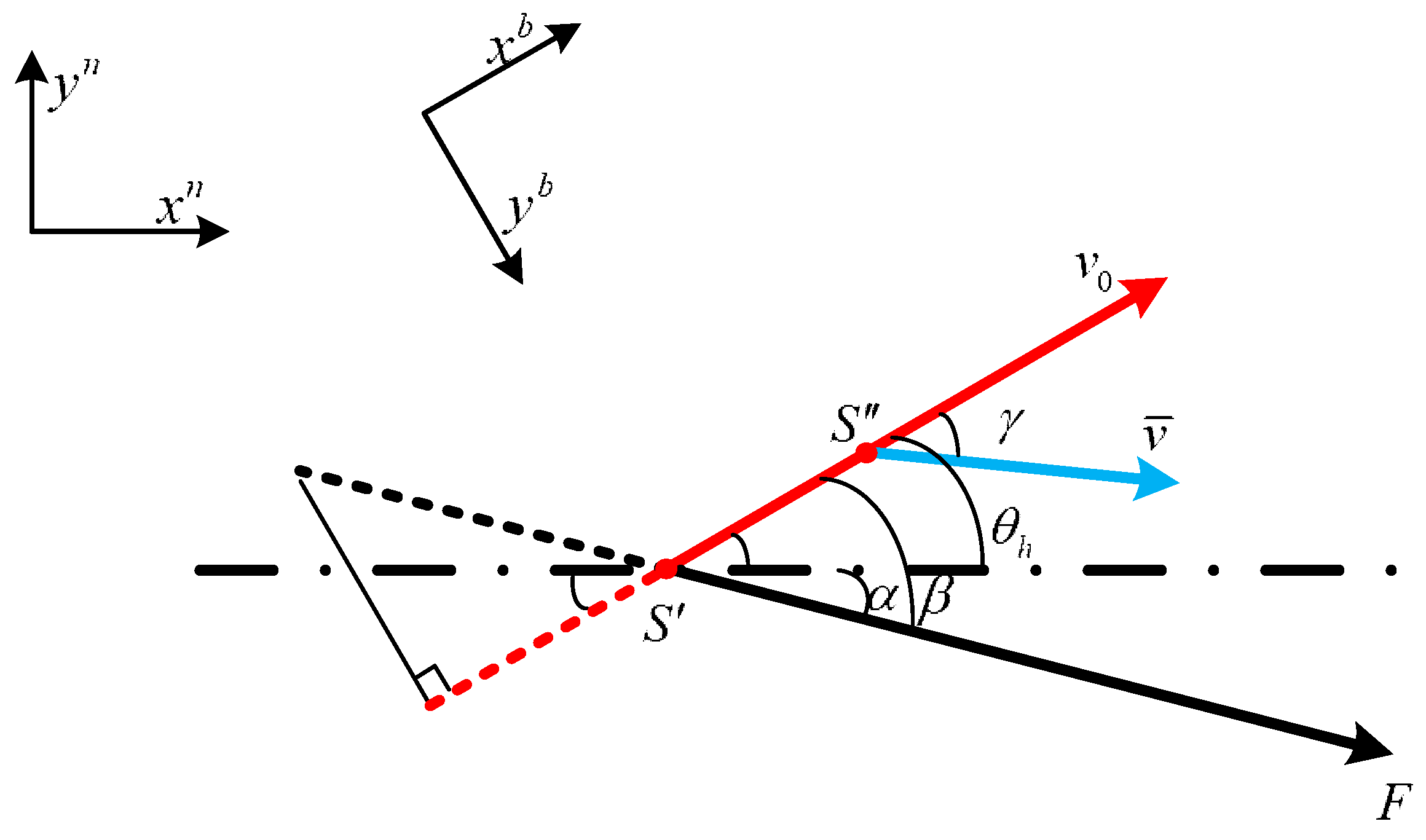 Sensors 18 00879 g005 Sensors 18 00879 g005