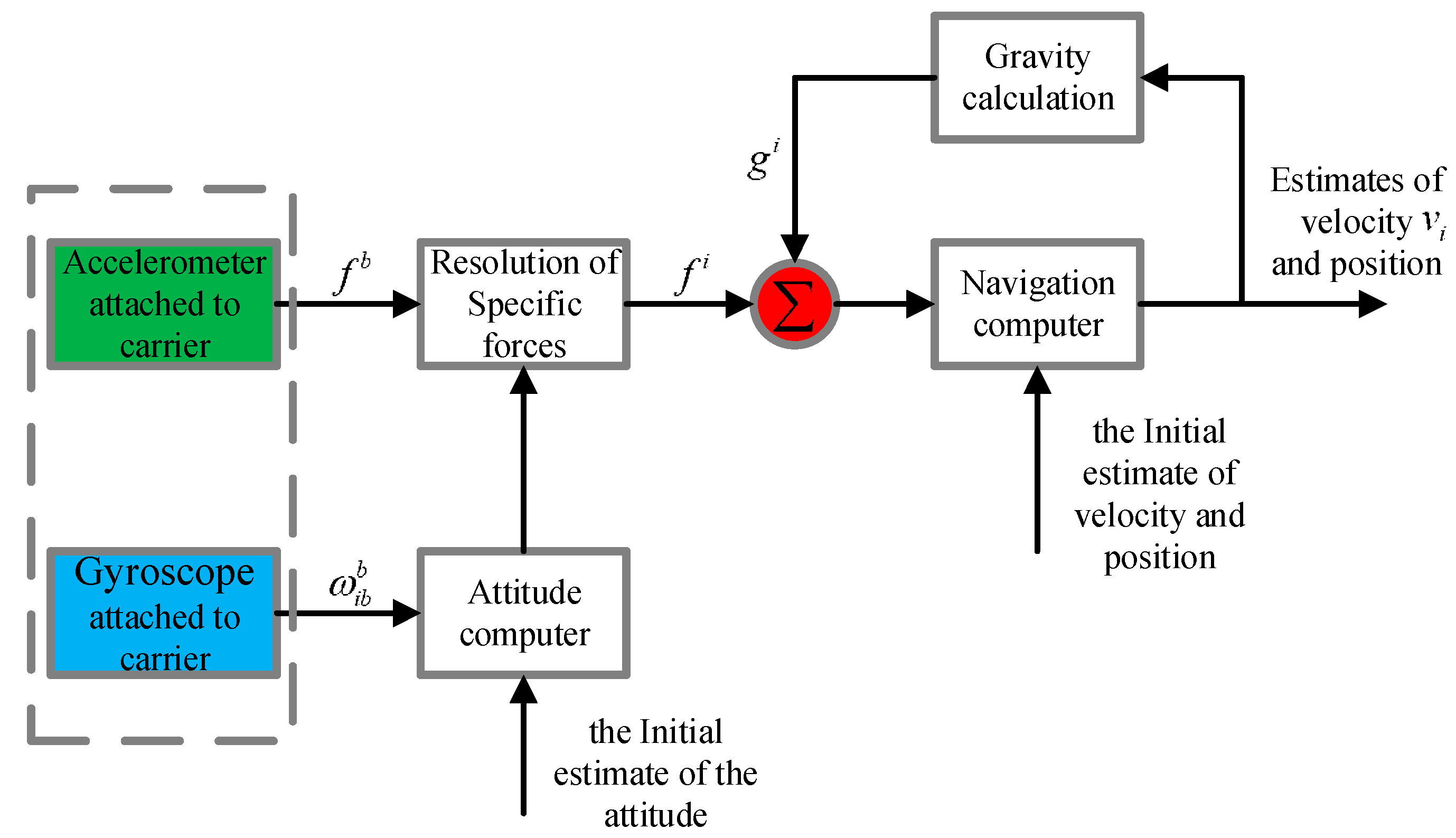 Sensors 18 00879 g006 Sensors 18 00879 g006
