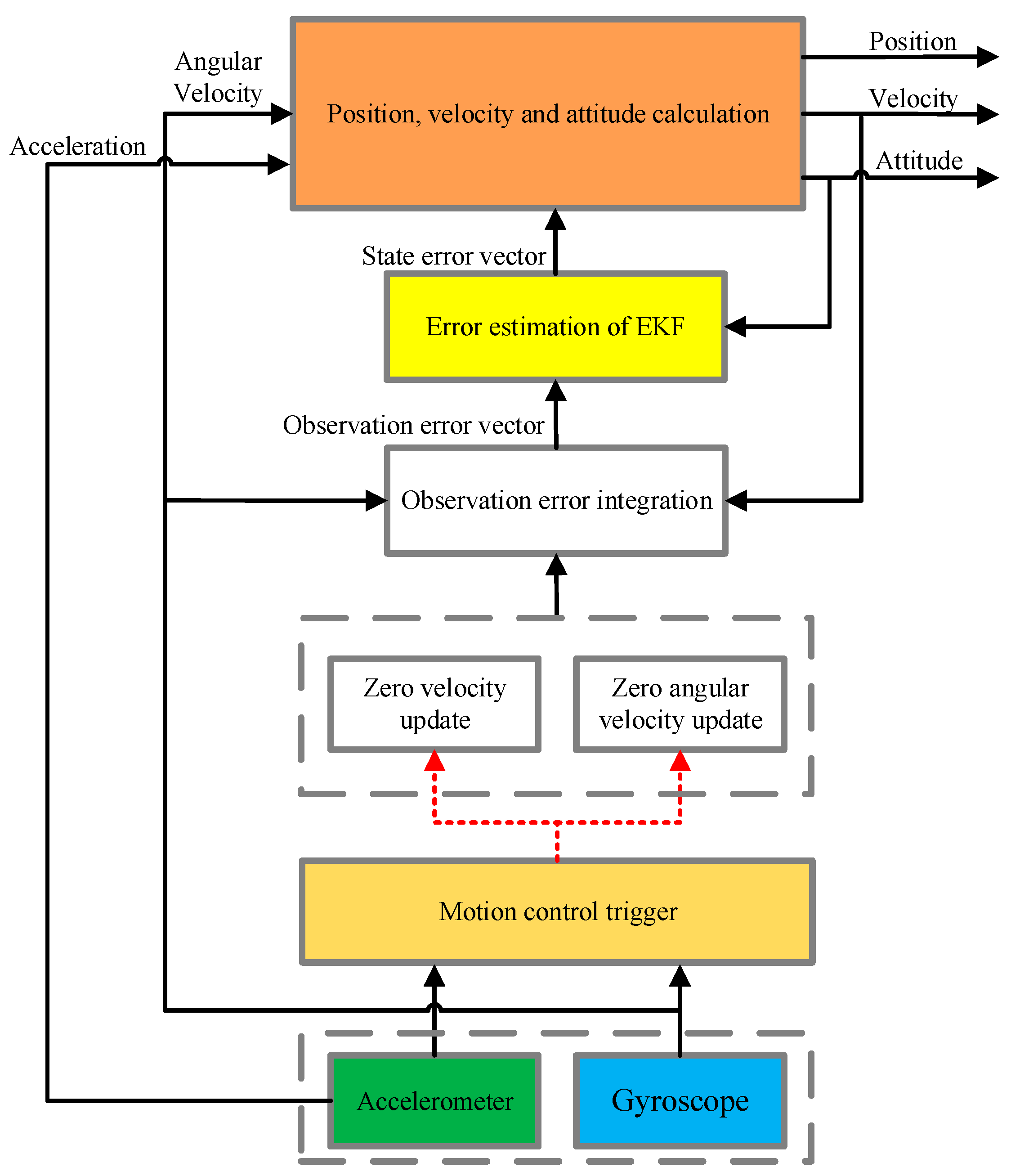 Sensors 18 00879 g007 Sensors 18 00879 g007