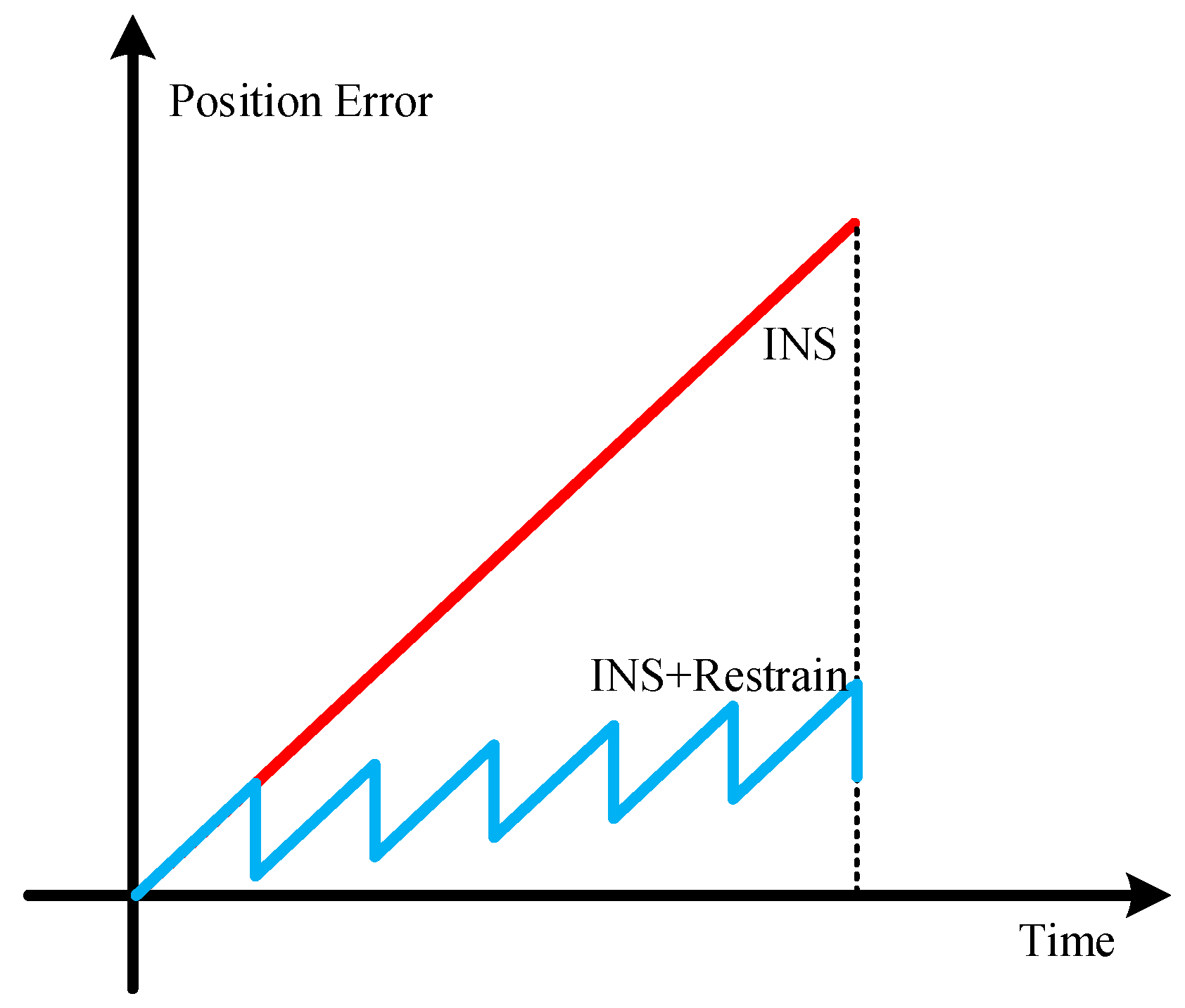 Sensors 18 00879 g008 Sensors 18 00879 g008