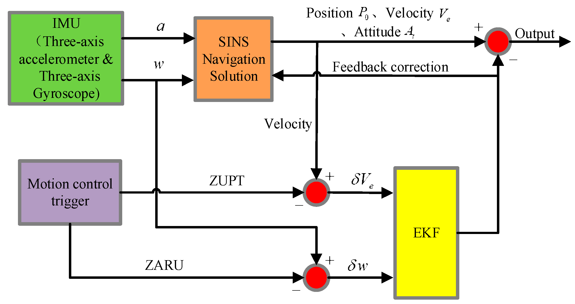 Sensors 18 00879 g009 Sensors 18 00879 g009