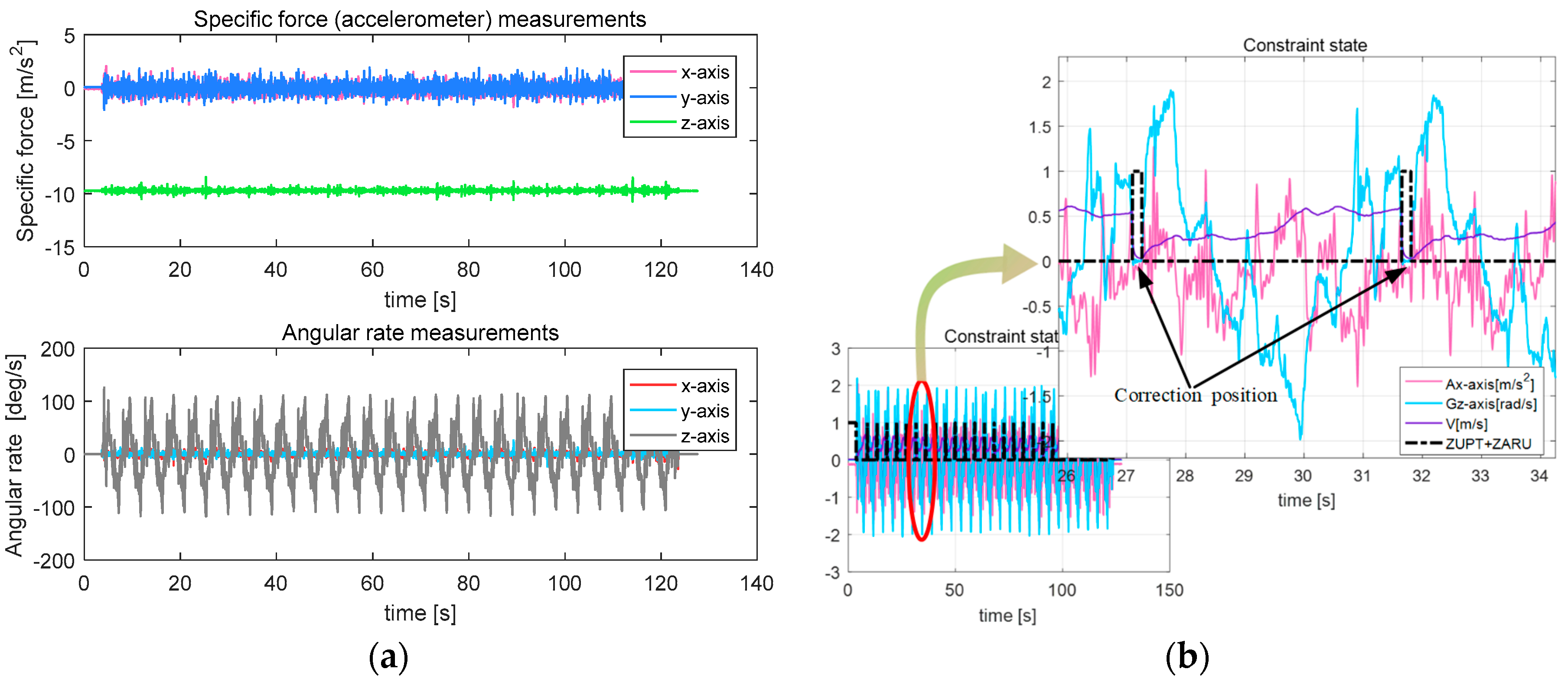 Sensors 18 00879 g014a Sensors 18 00879 g014a
