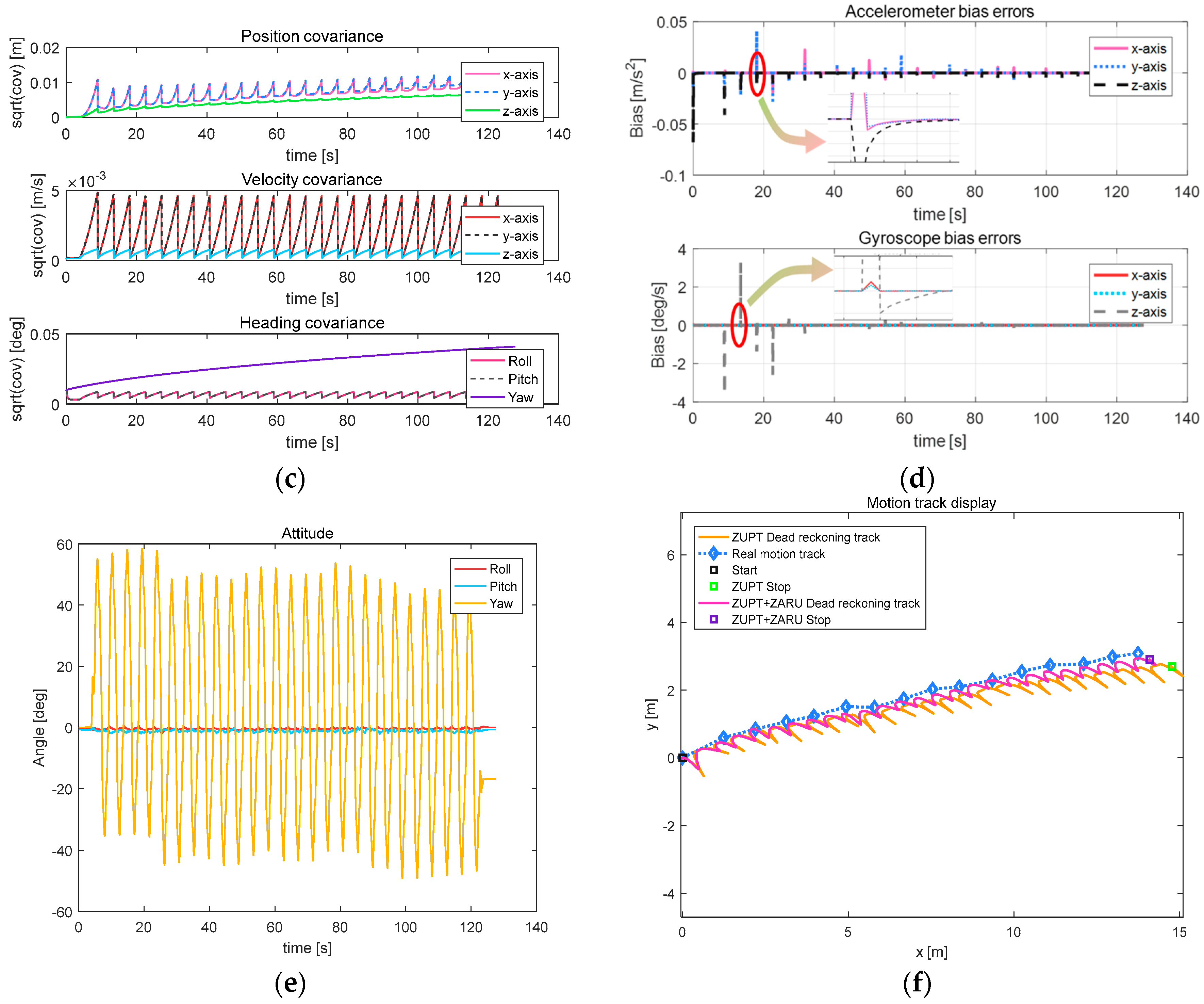 Sensors 18 00879 g014b Sensors 18 00879 g014b